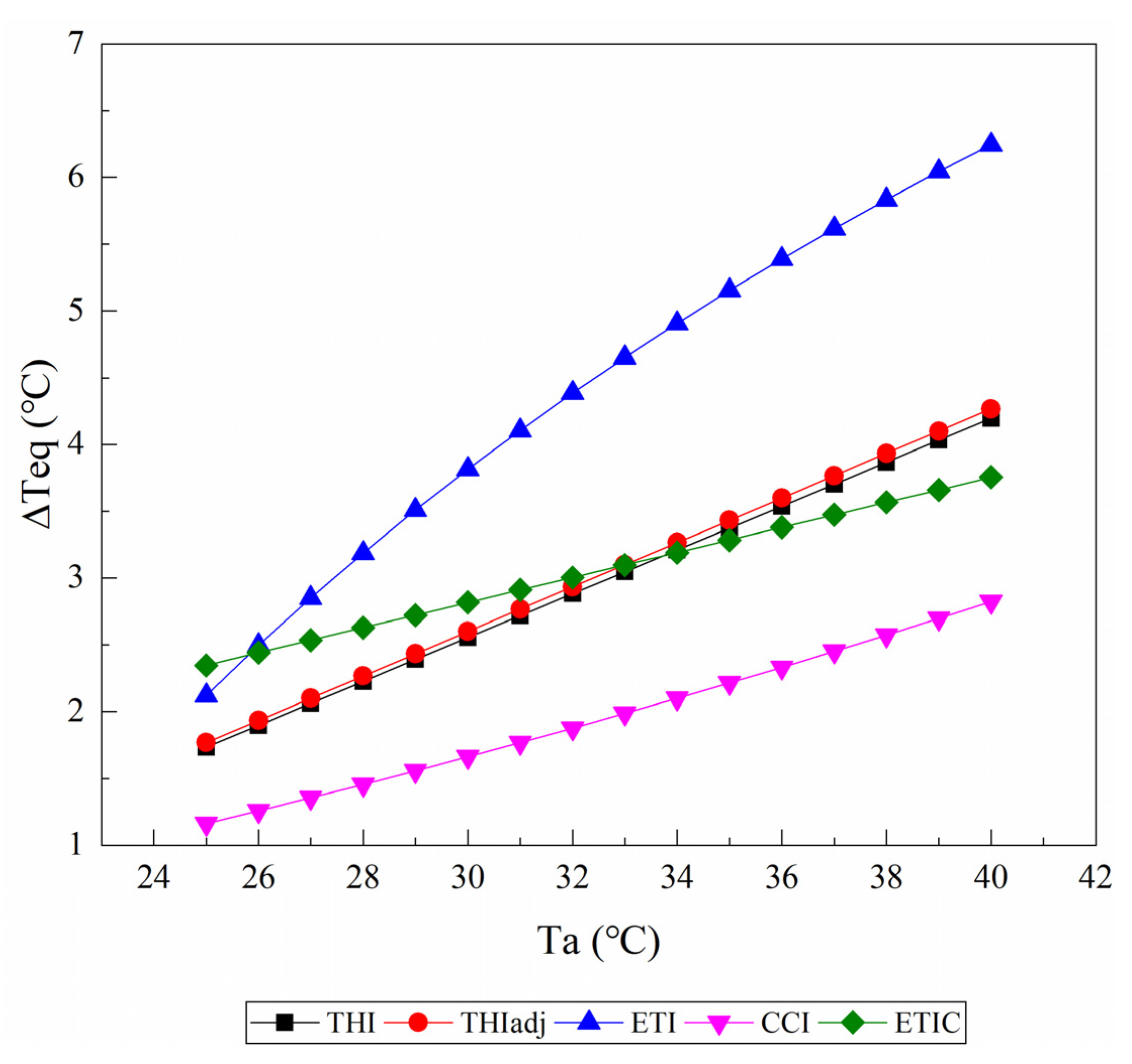 Animals 11 02459 g003 550