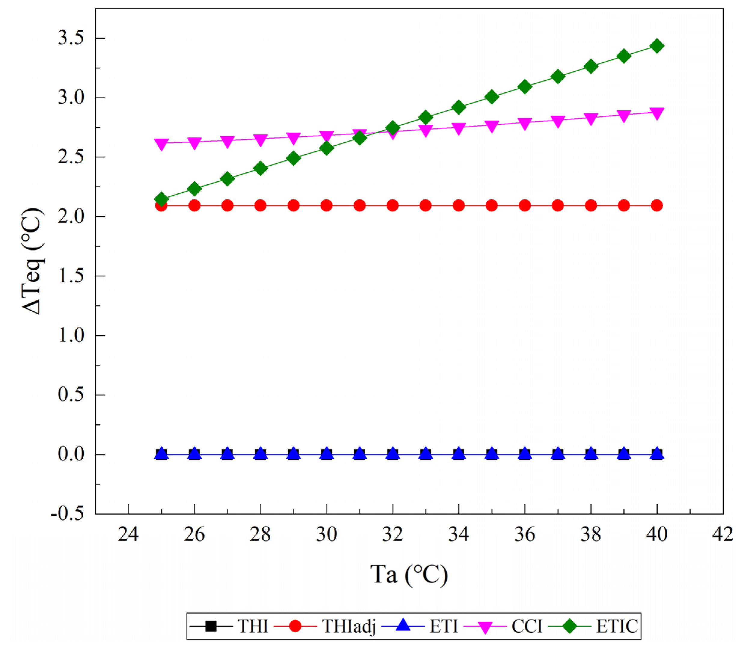 Animals 11 02459 g005 550