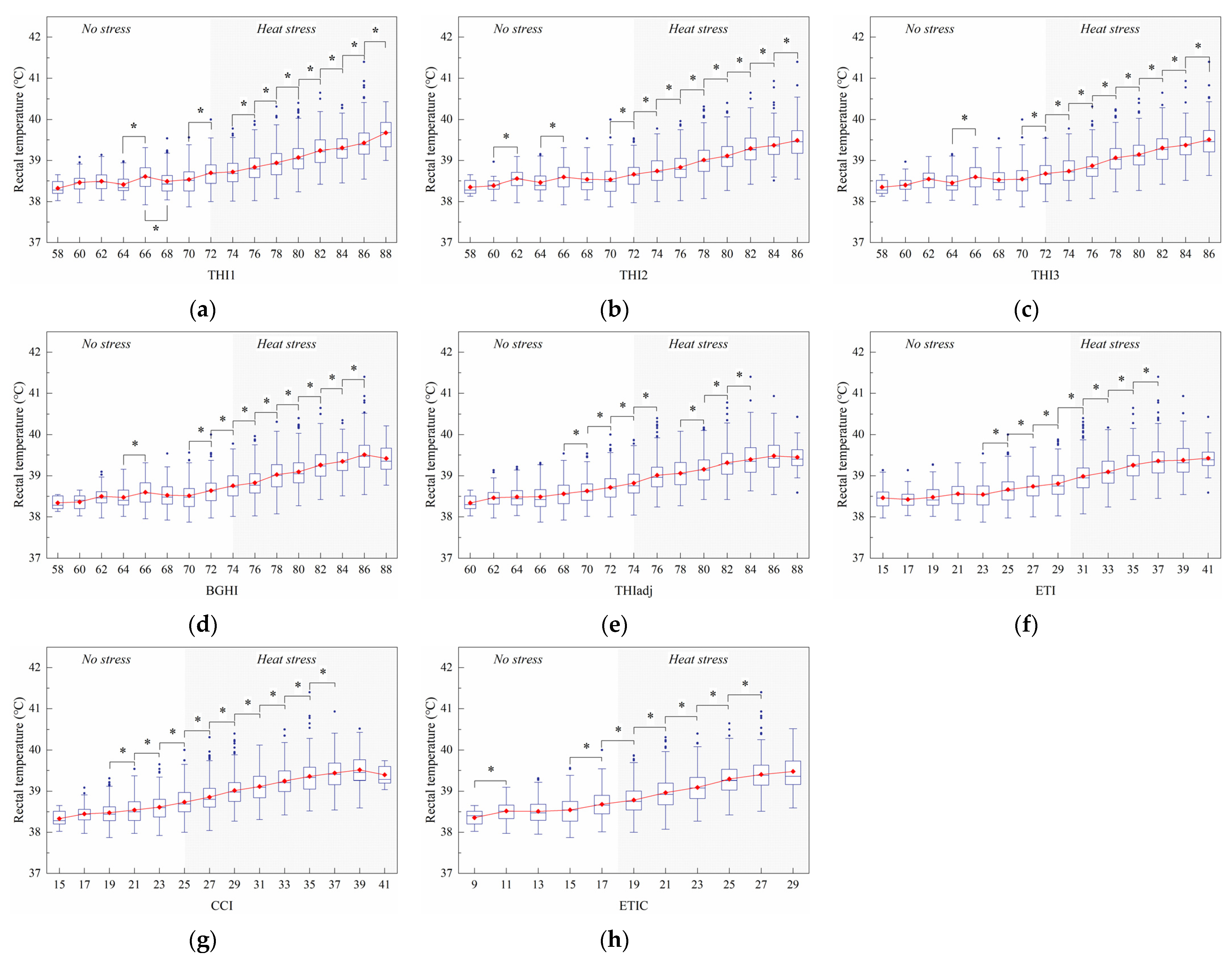 Animals 11 02459 g006 550