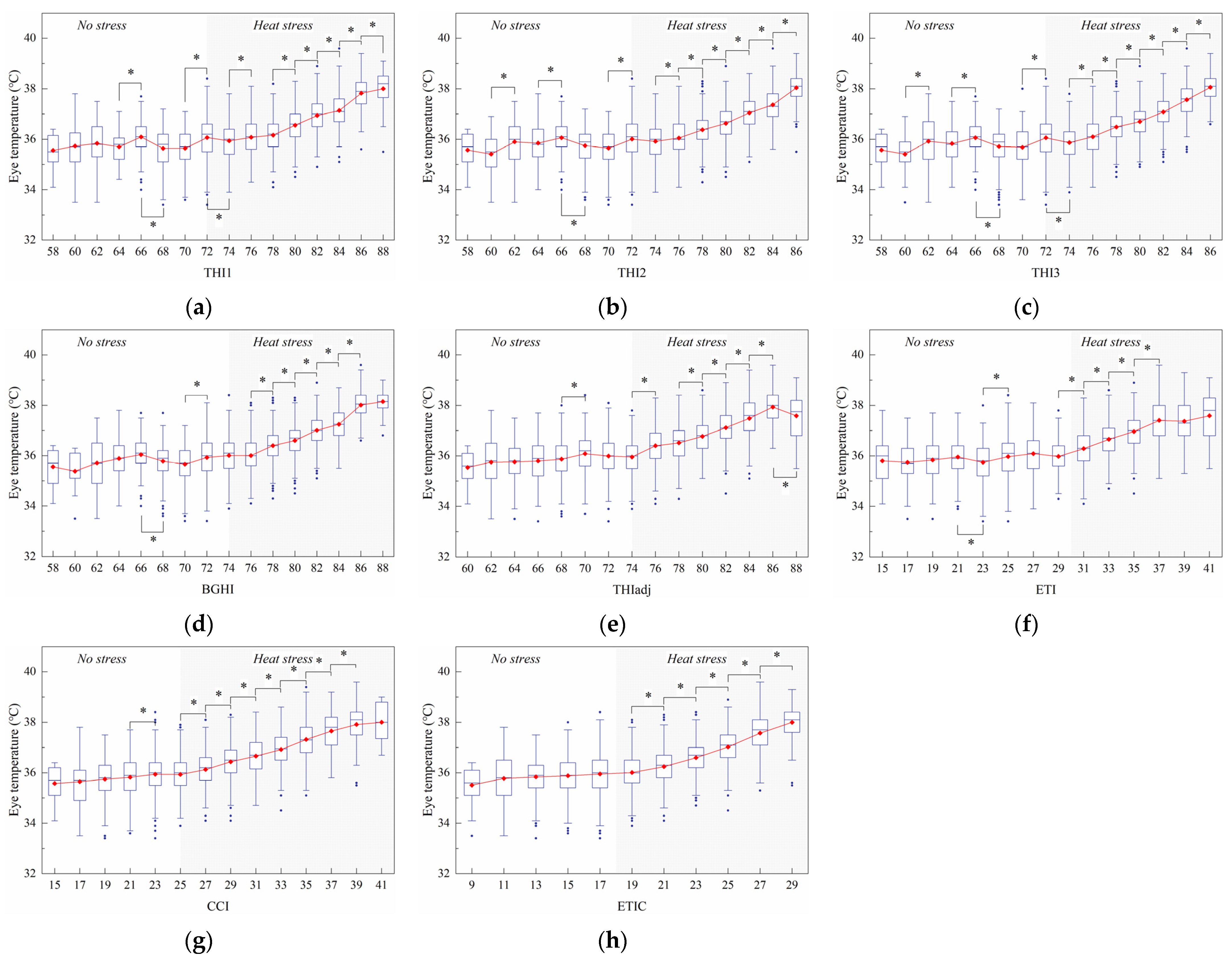 Animals 11 02459 g009 550