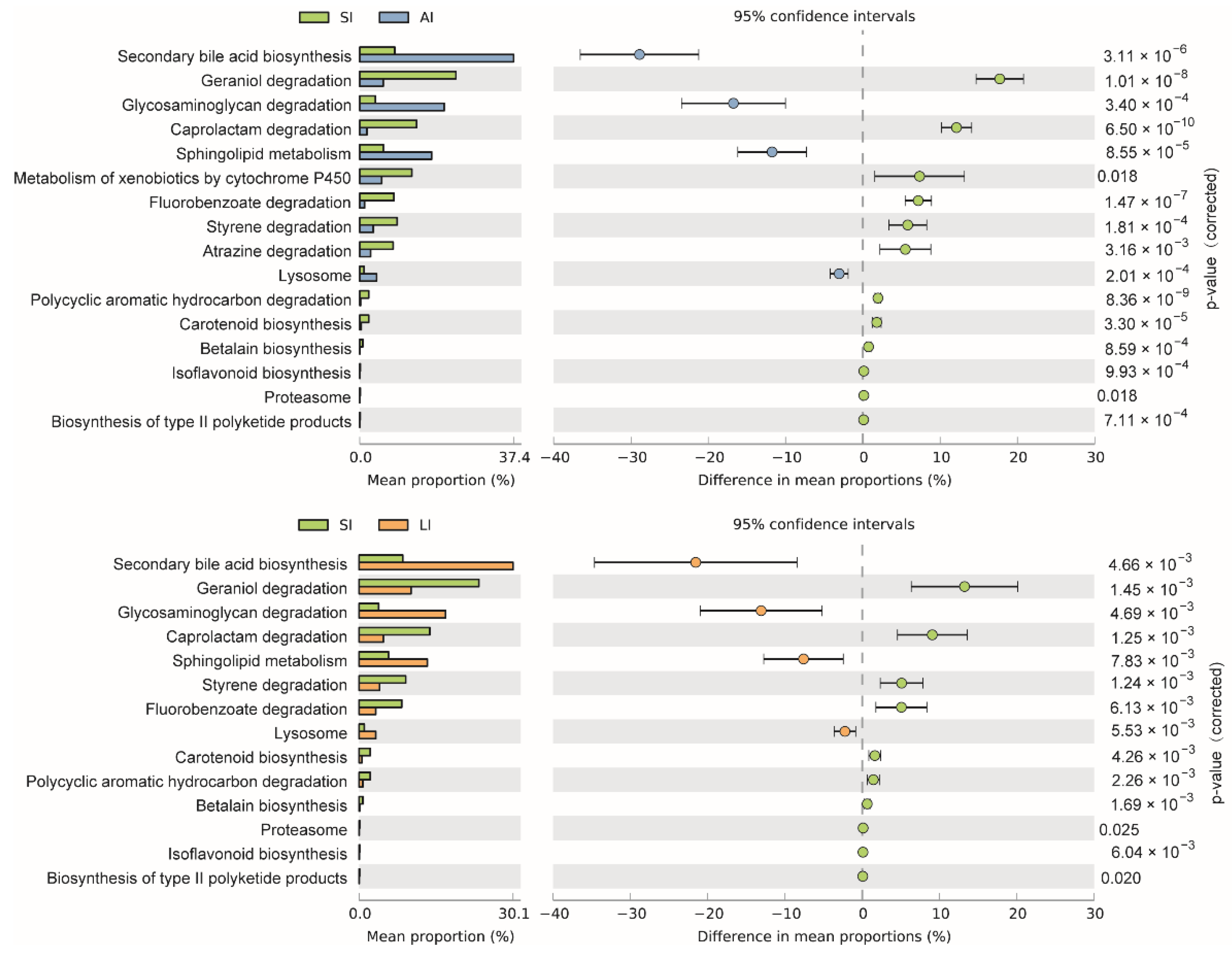 Animals 11 02461 g005 550