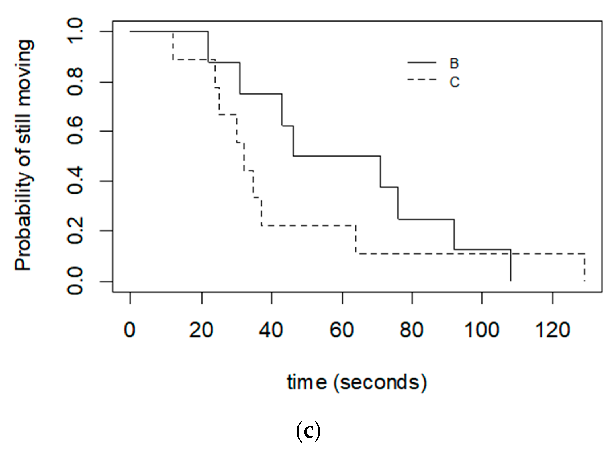 Animals 11 02465 g003b