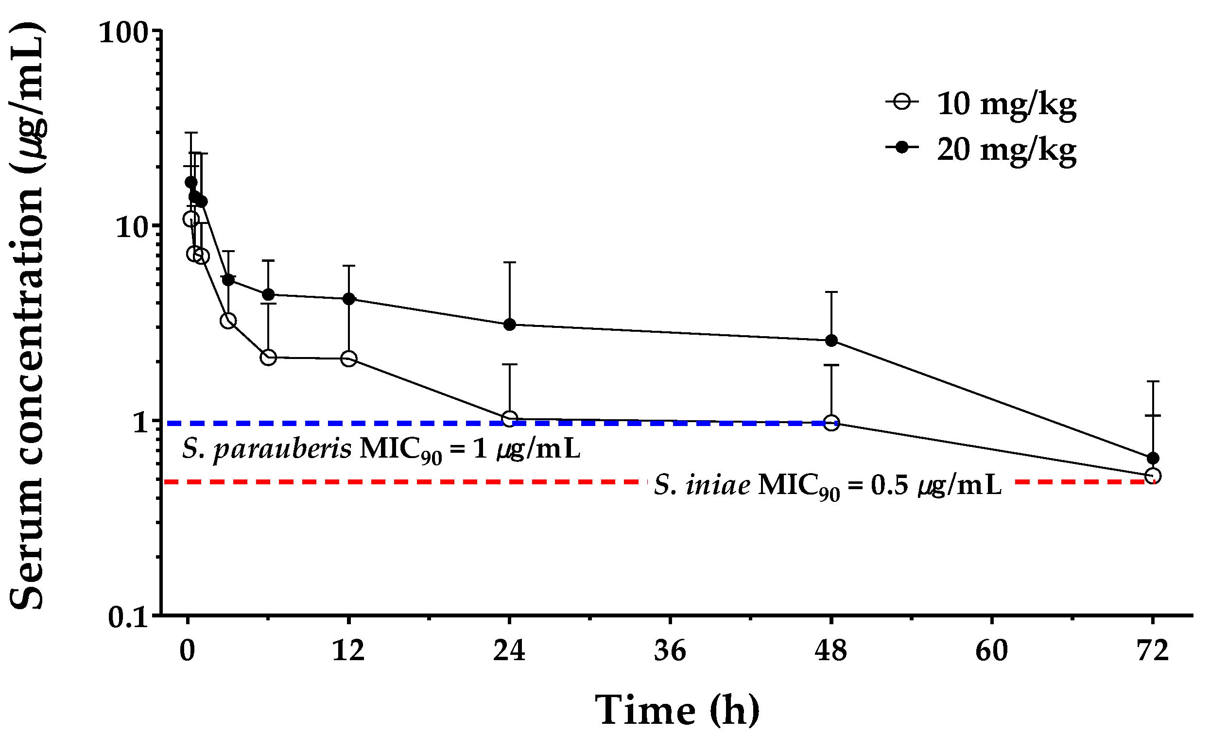 Animals 11 02468 g002