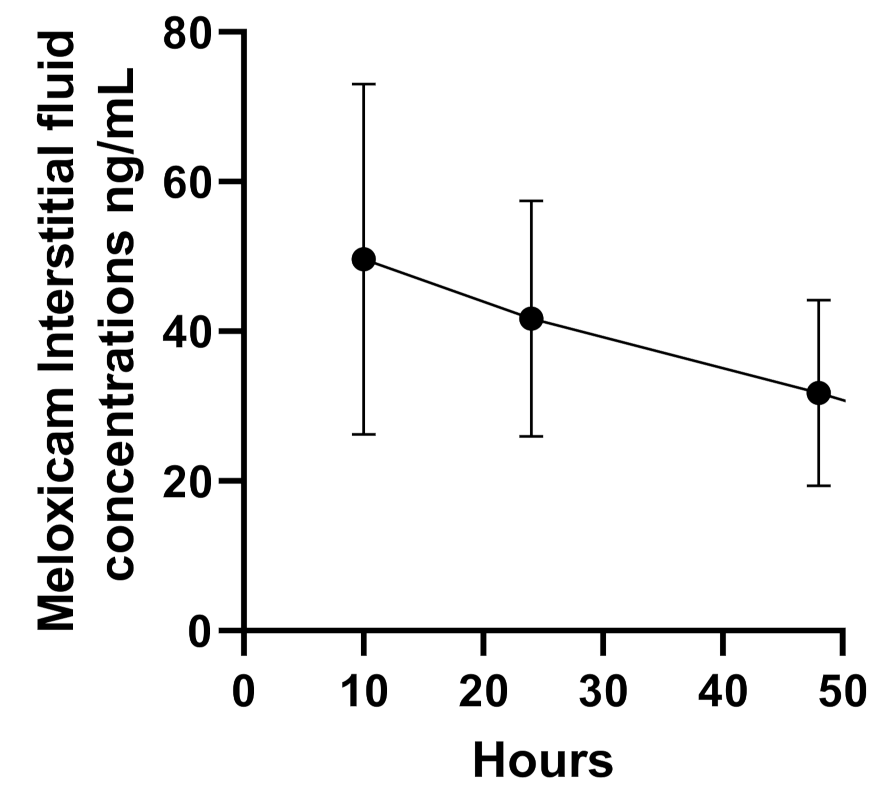 Animals 11 02484 g003