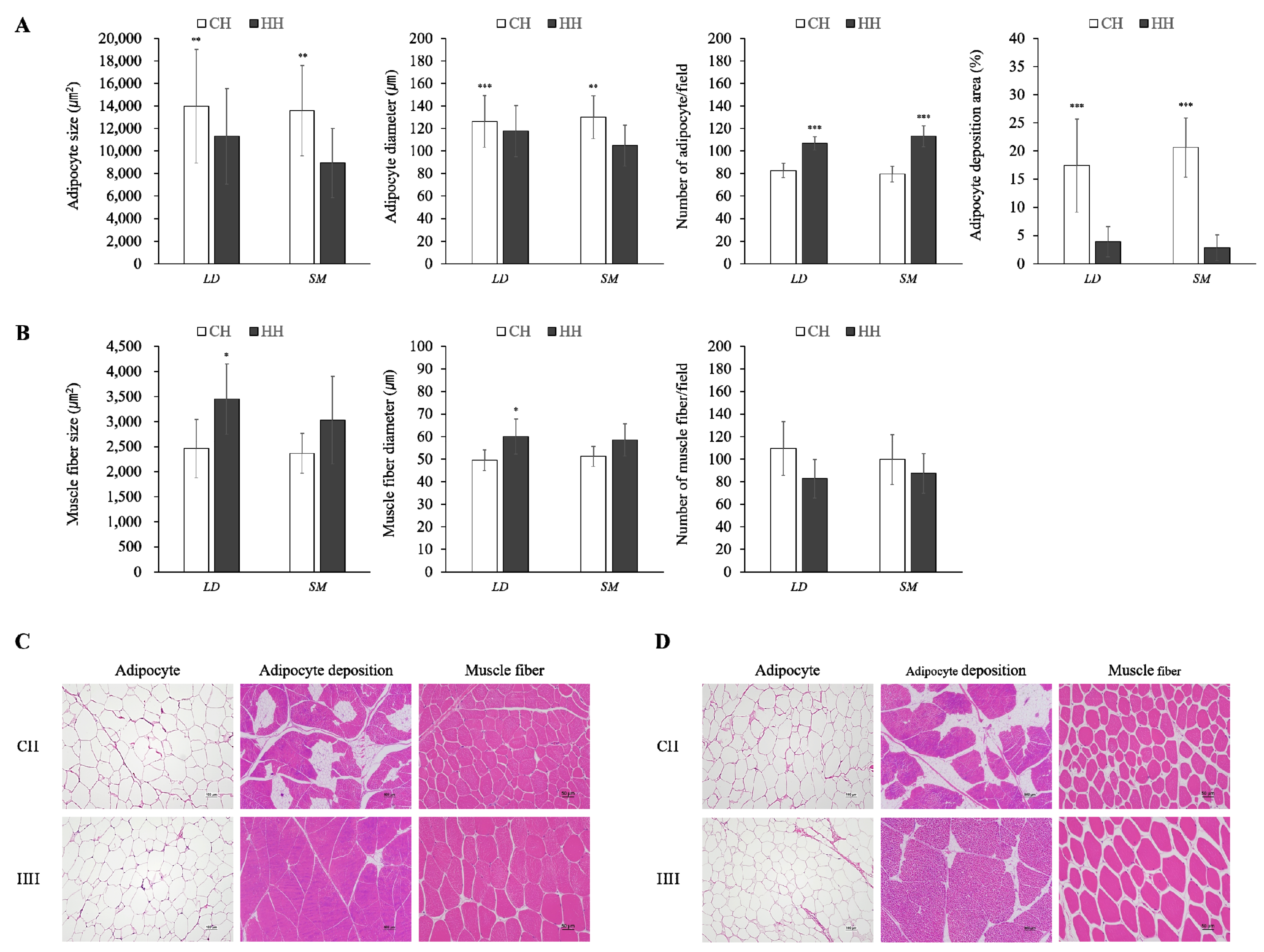 Animals 11 02490 g002 Animals 11 02490 g002