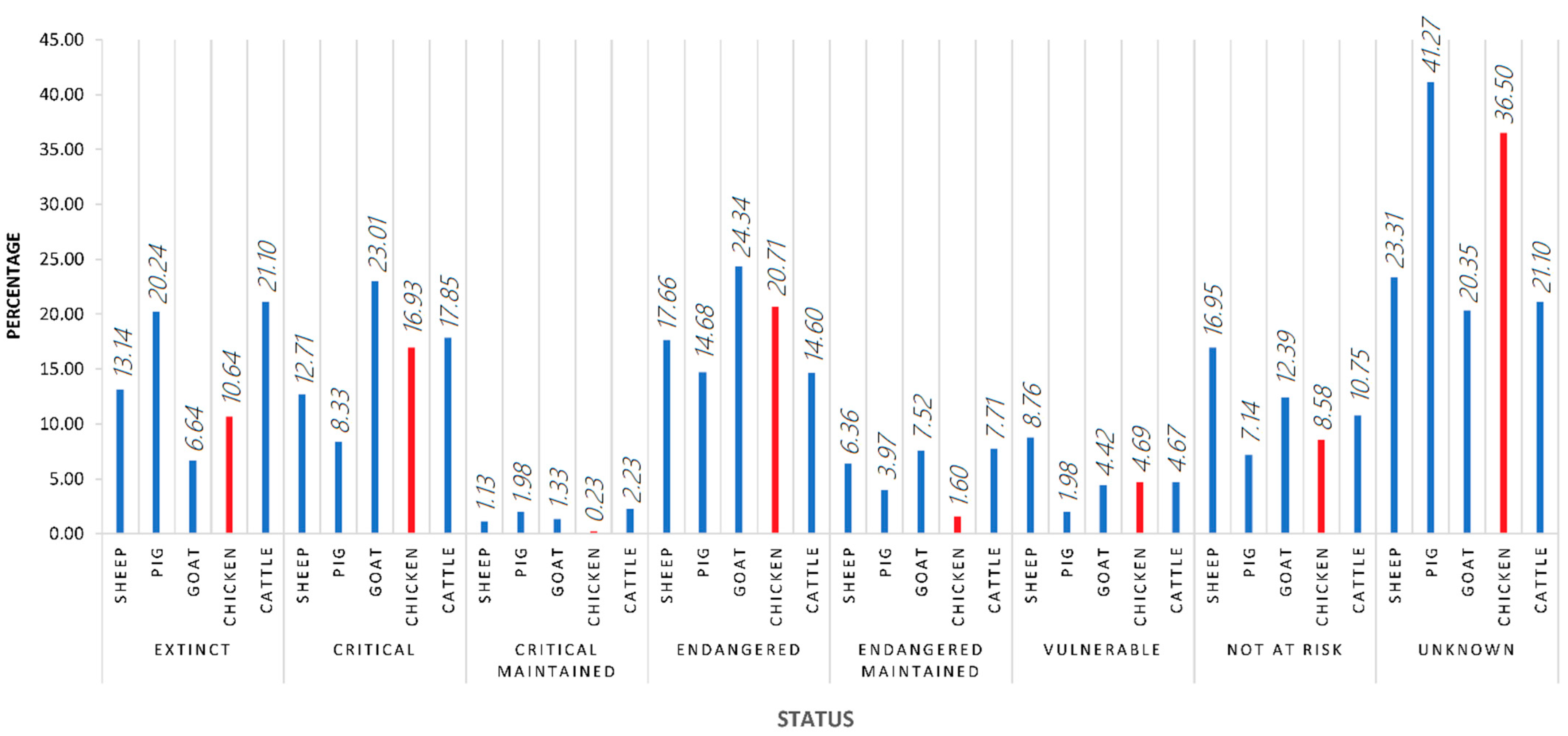 Animals 11 02492 g001 Animals 11 02492 g001