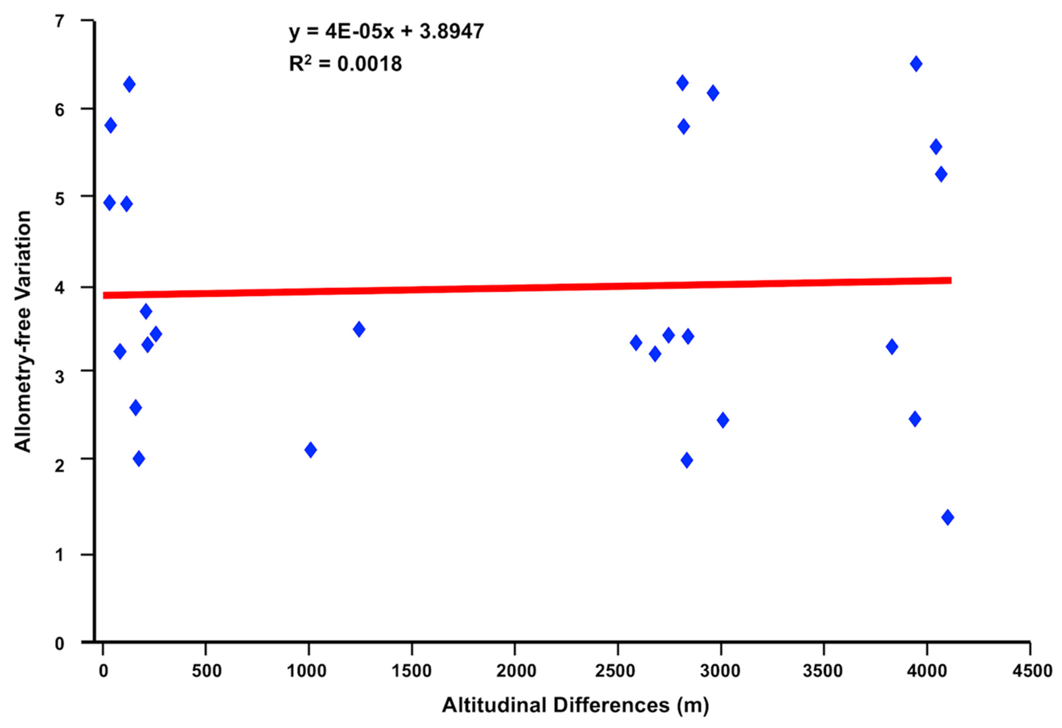 Animals 11 02495 g005