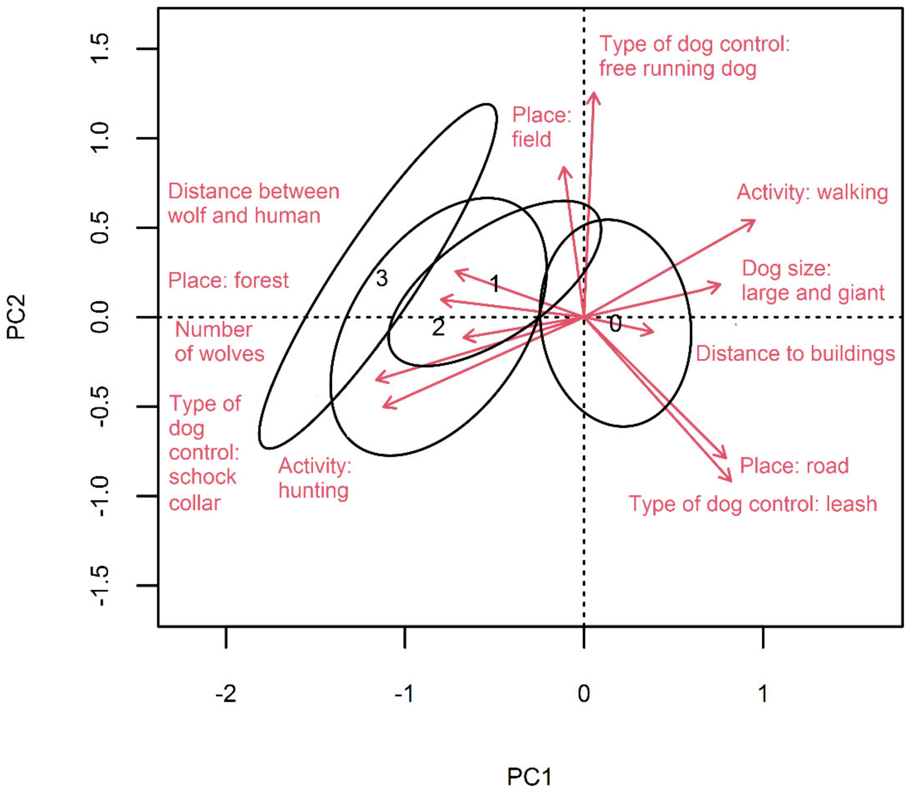 Animals 11 02497 g002