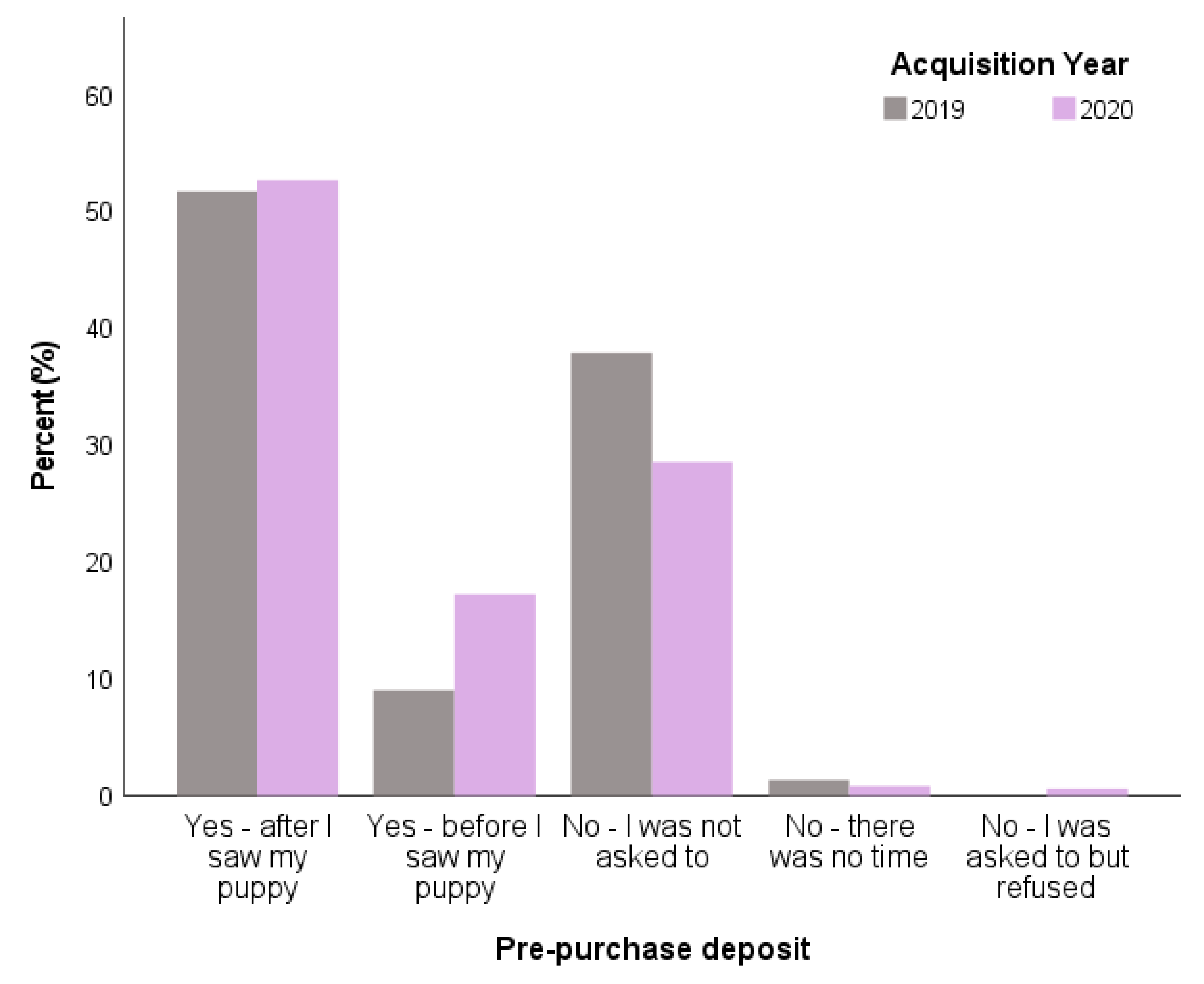 Animals 11 02500 g005 550