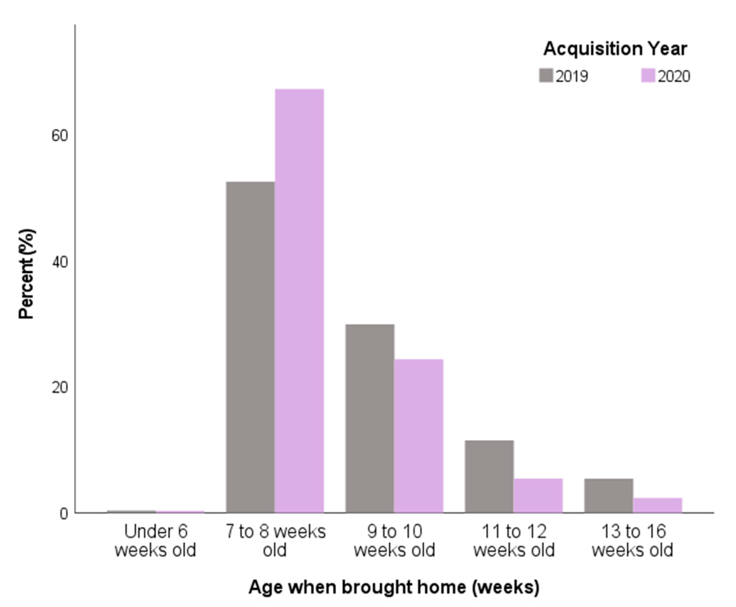 Animals 11 02500 g006 550