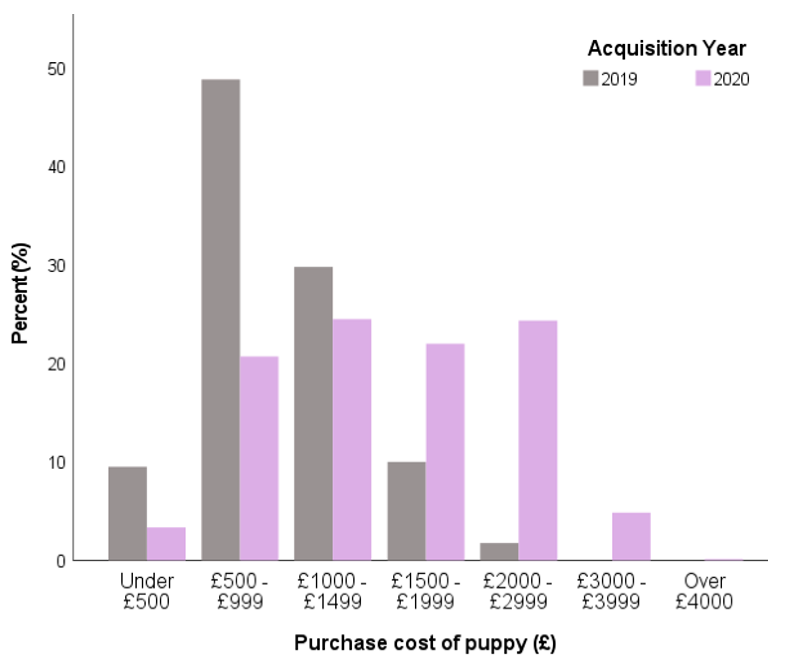 Animals 11 02500 g007 550