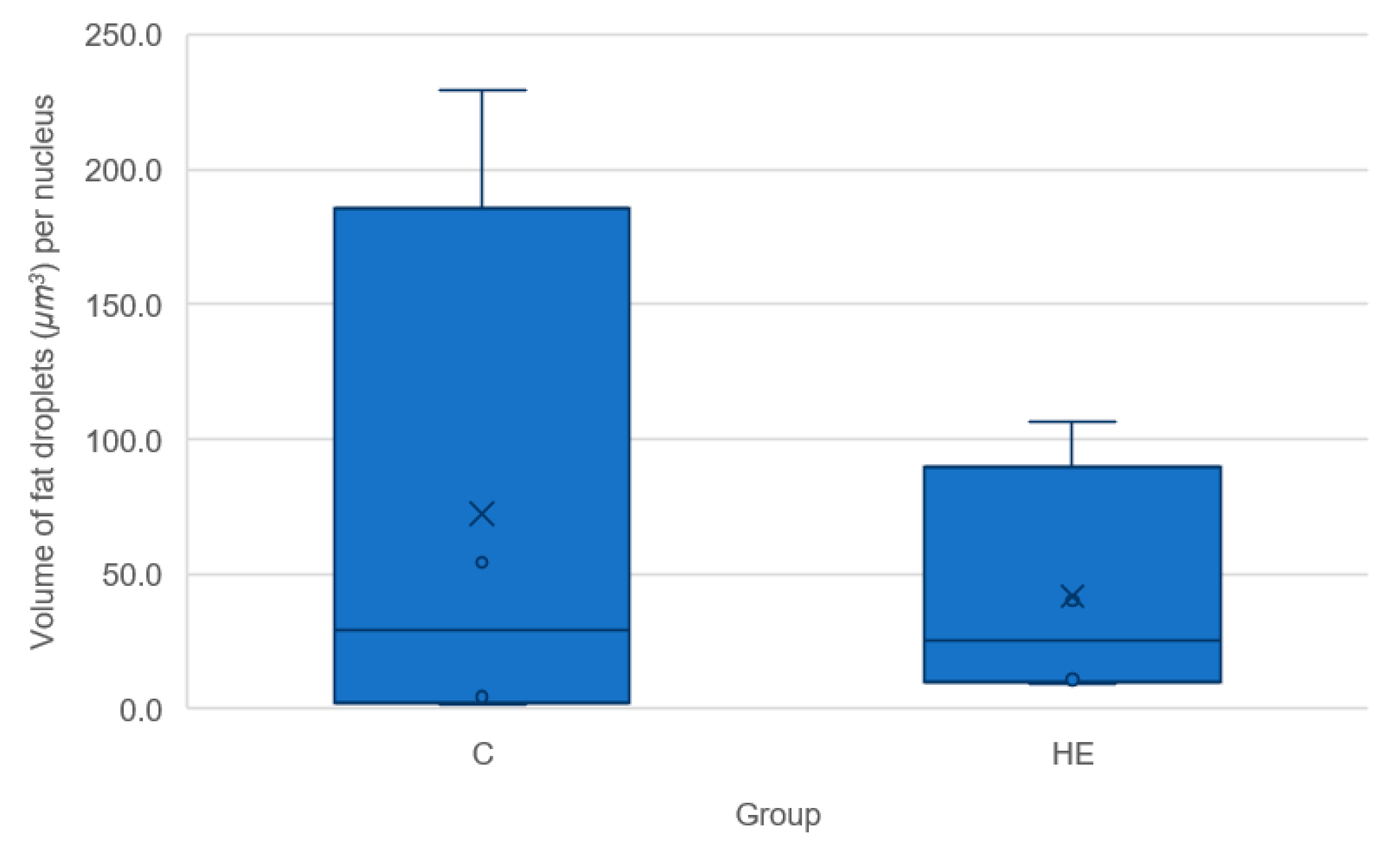 Animals 11 02504 g010