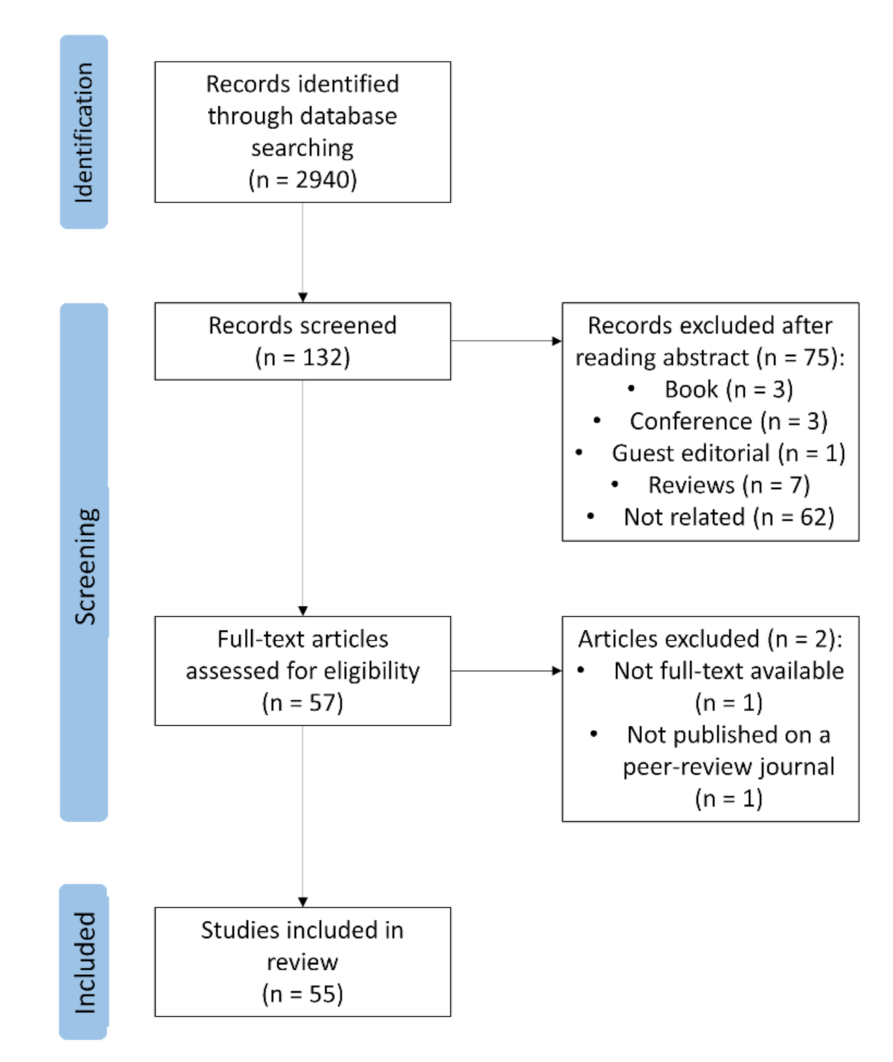 Animals | Free Full-Text | Infrared Thermography in the Study of Animals' Emotional Responses: A Critical Review Animals | Free Full-Text | Infrared Thermography in the Study of Animals' Emotional Responses: A Critical Review