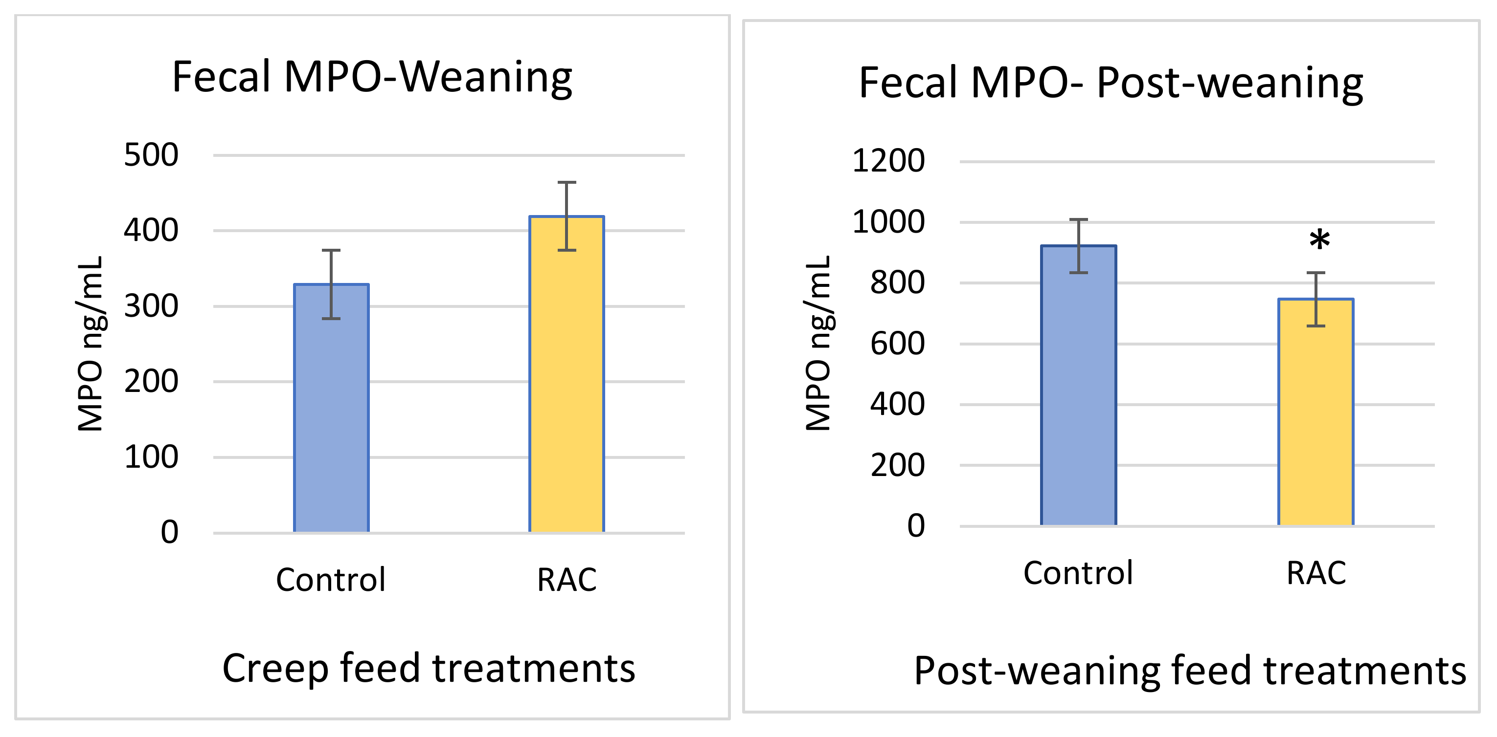 Animals 11 02511 g005 550
