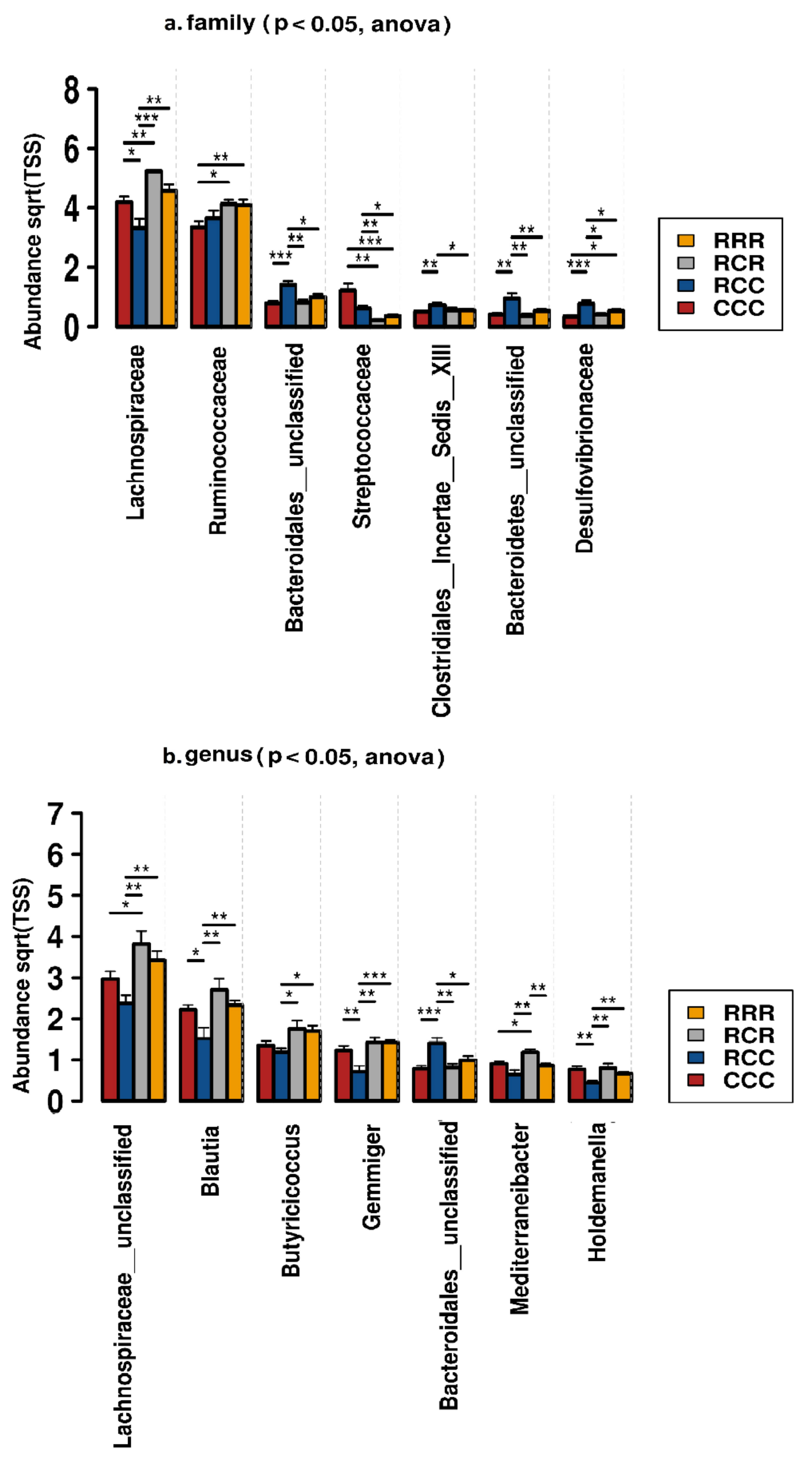 Animals 11 02511 g008 550
