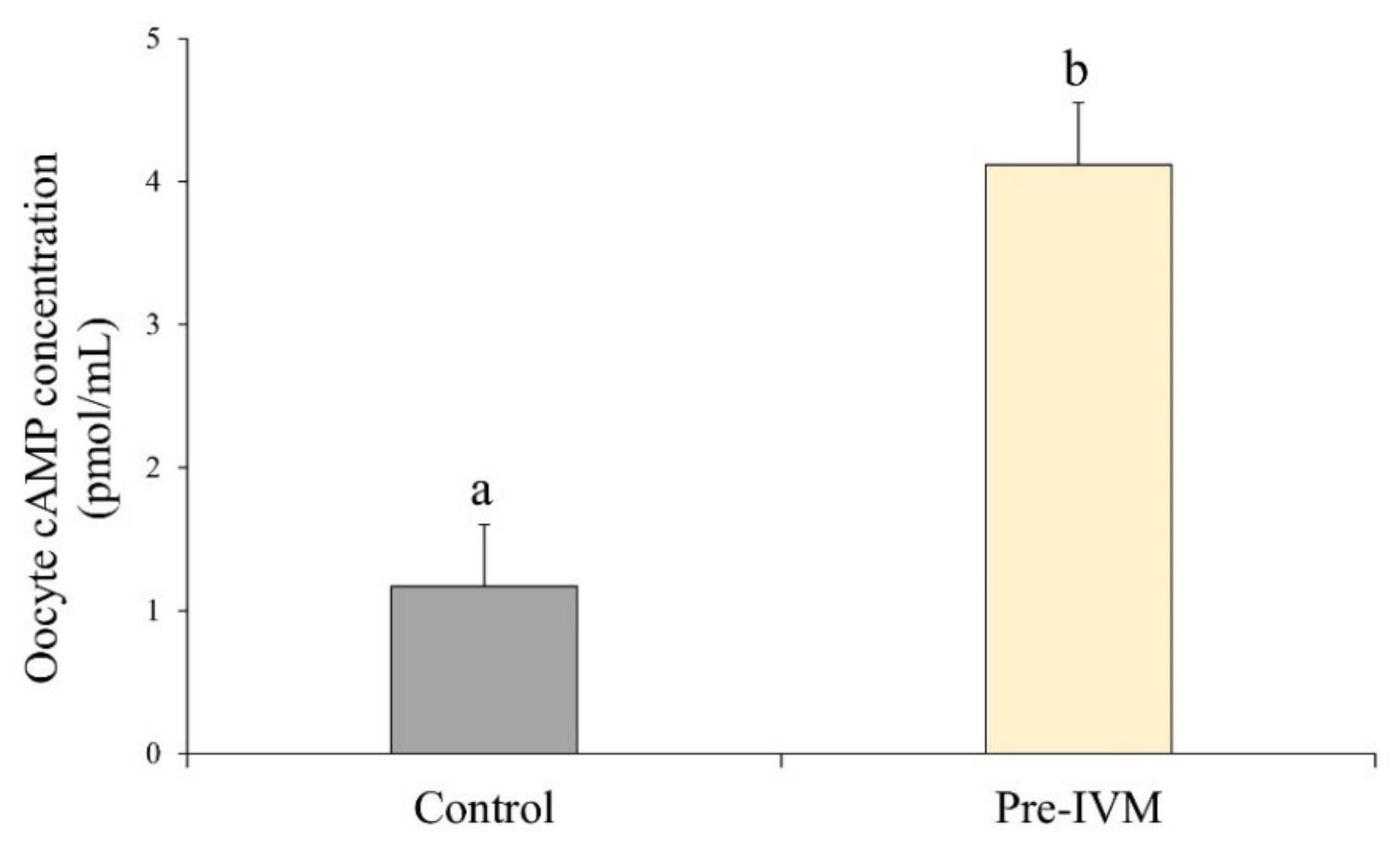 Animals 11 02512 g007 550