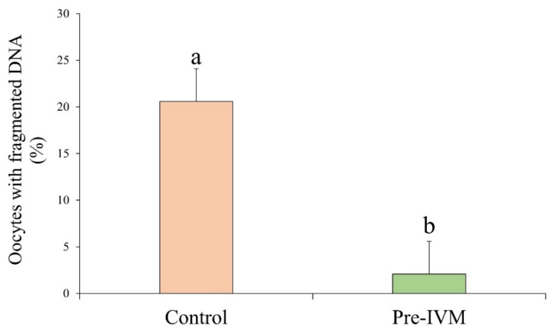 Animals 11 02512 g008 550