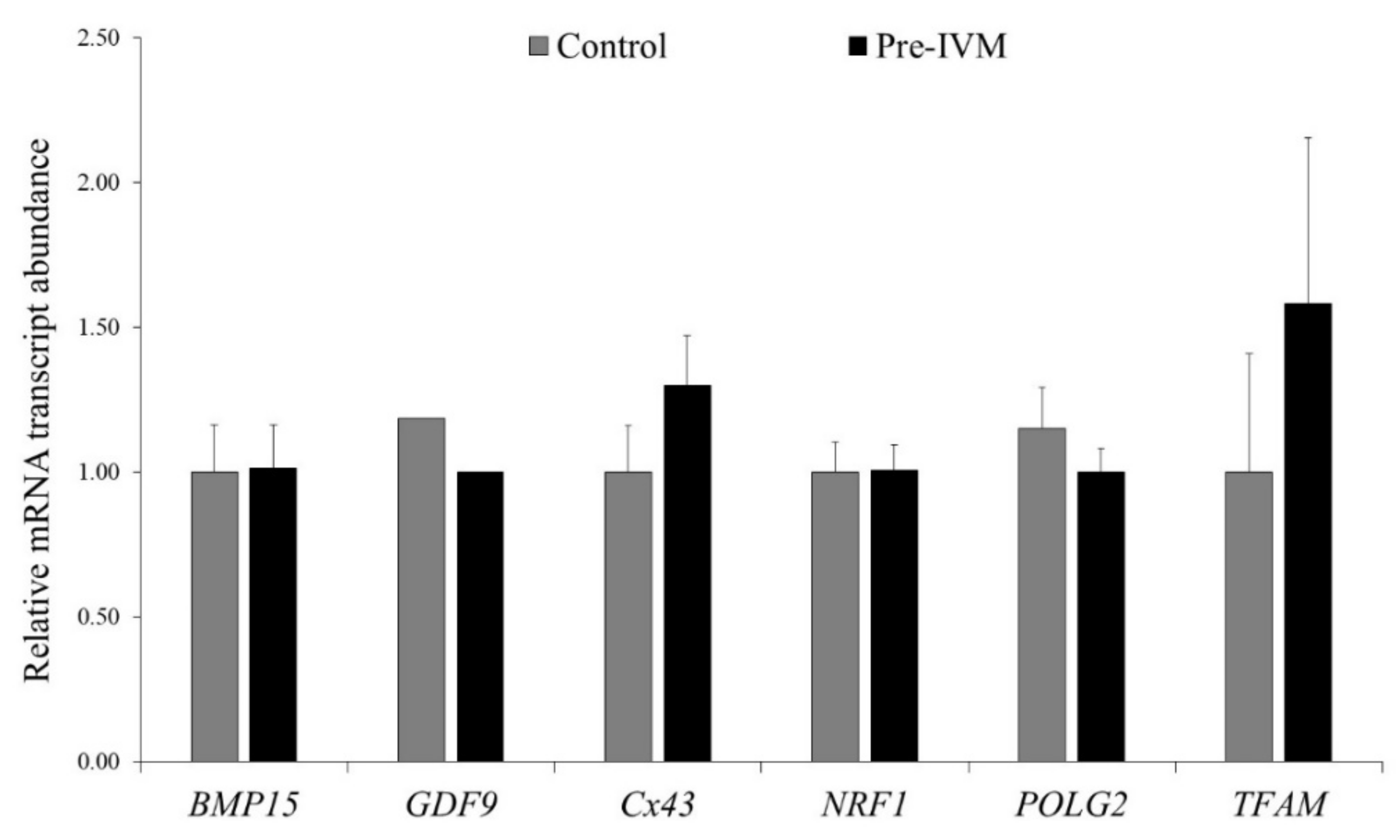 Animals 11 02512 g010 550