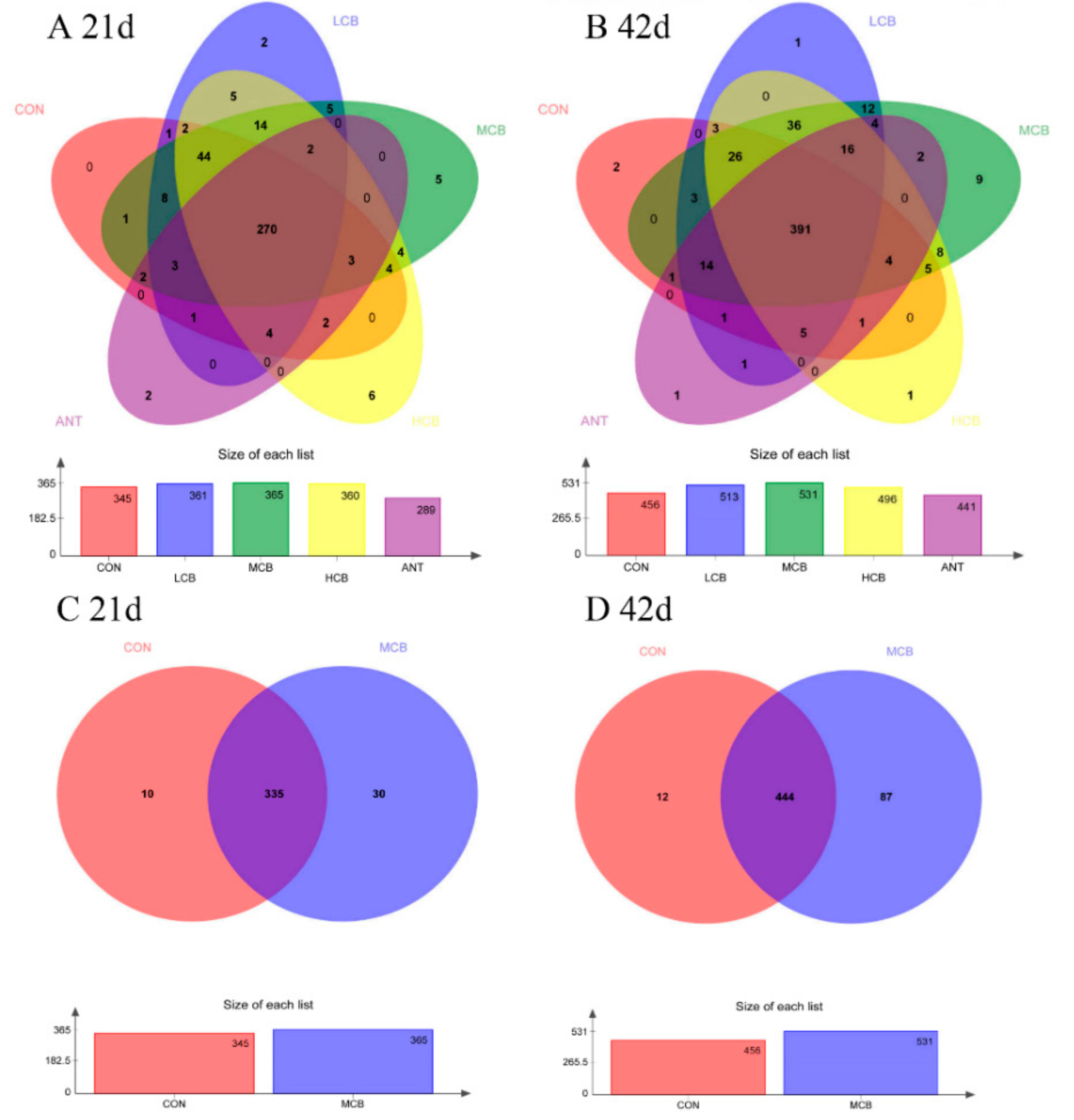 Animals 11 02514 g005 550