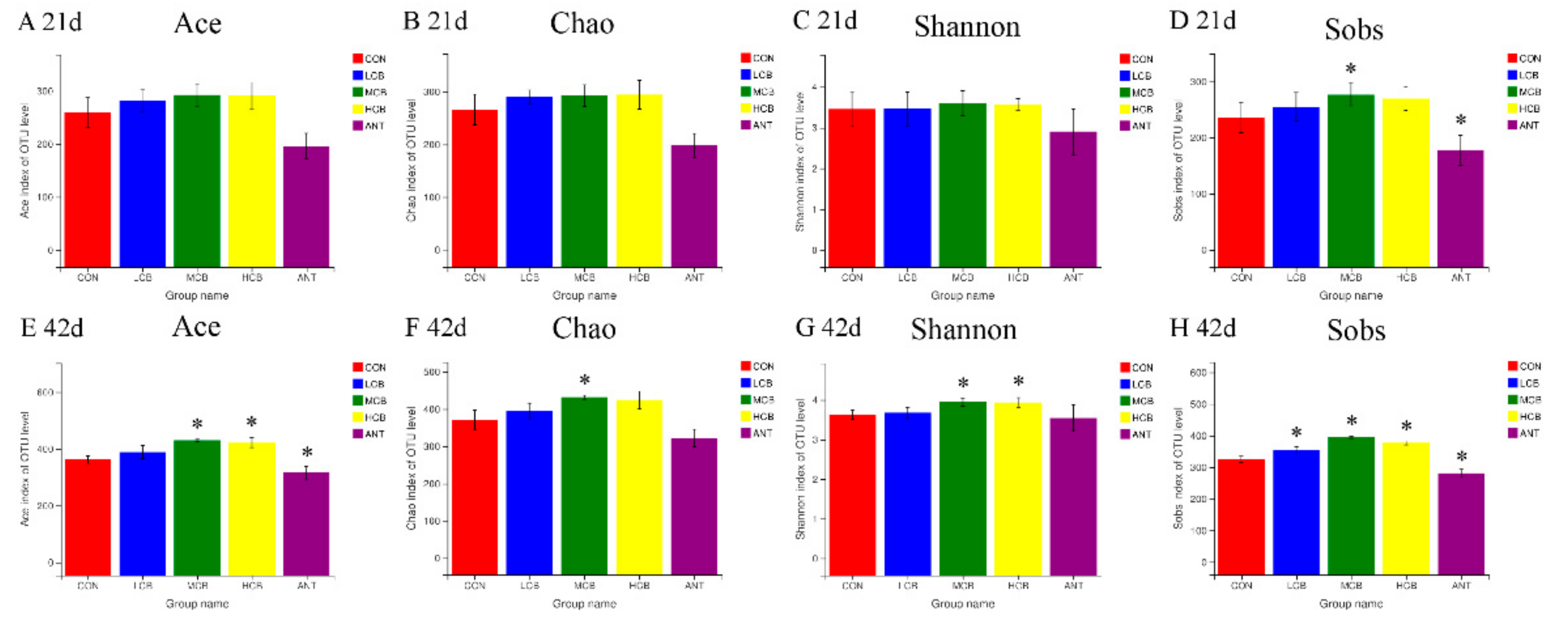 Animals 11 02514 g006 550