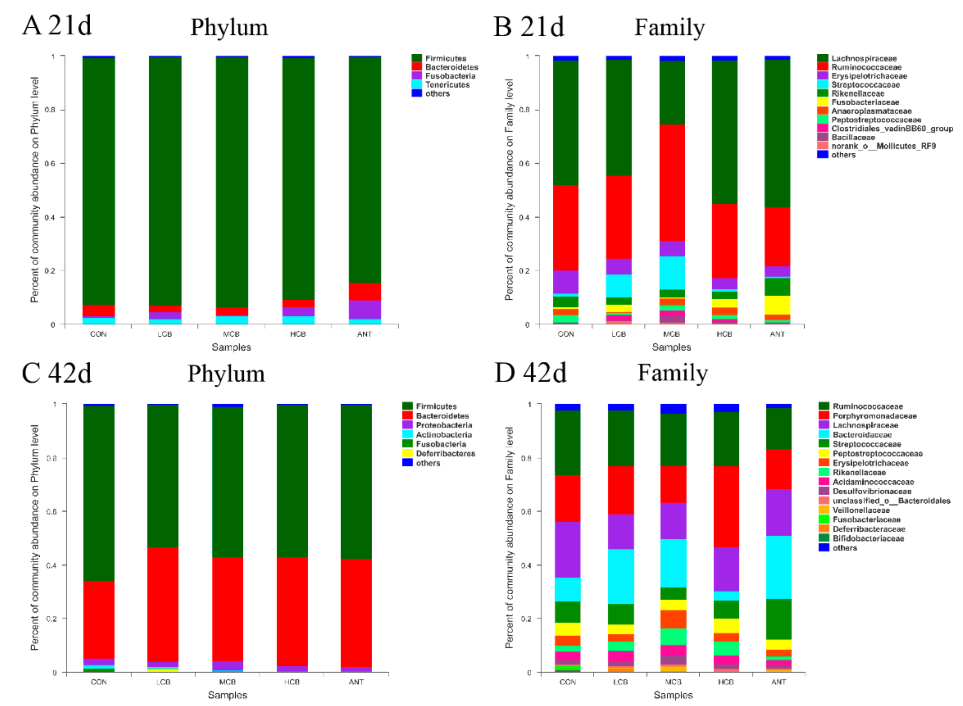 Animals 11 02514 g007 550