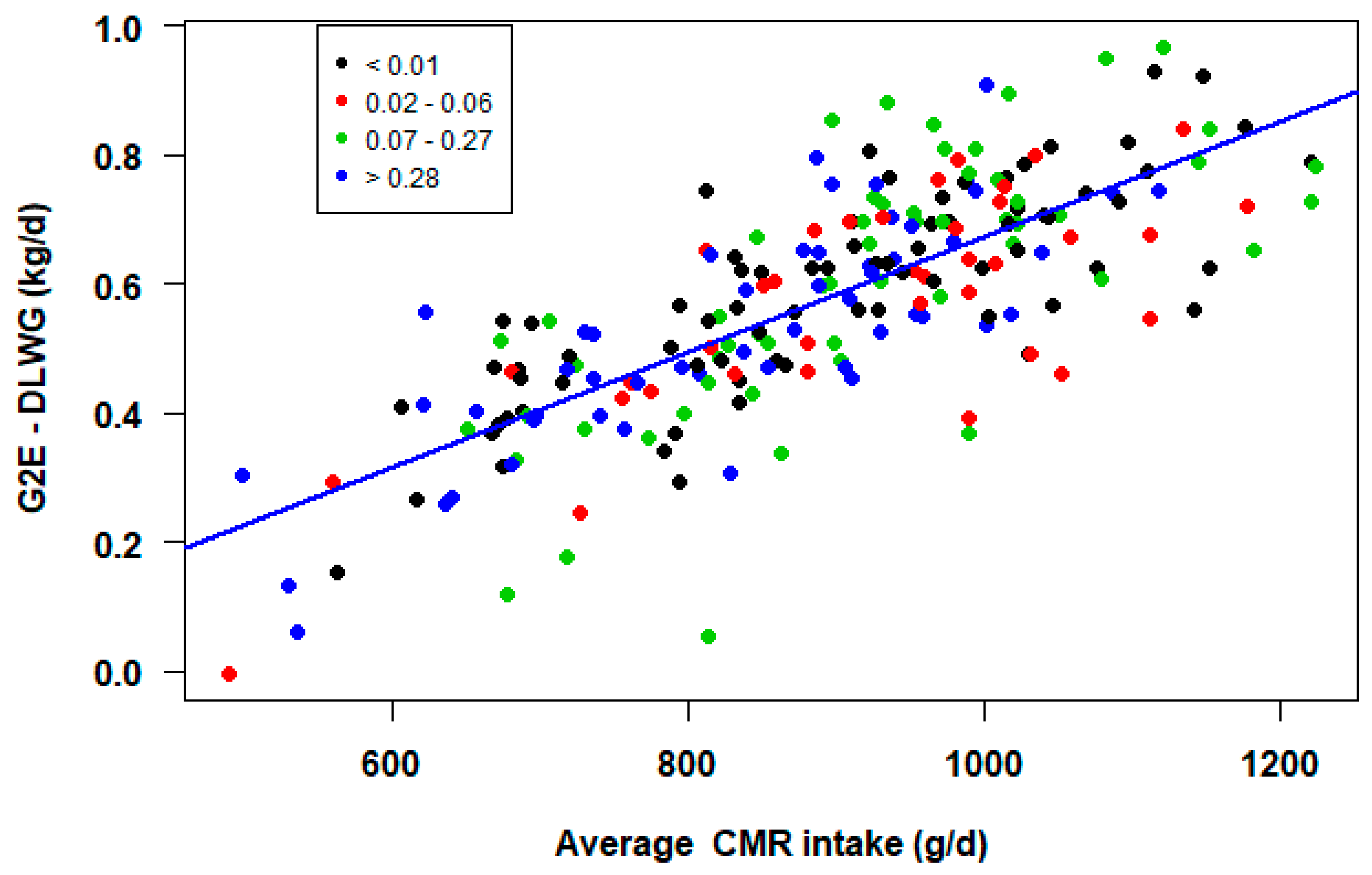 Animals 11 02516 g004 Animals 11 02516 g004