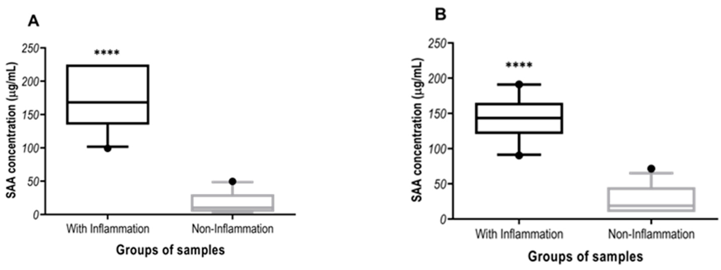Animals 11 02518 g002a 550