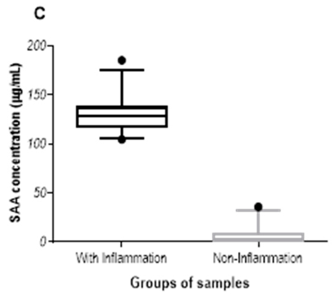 Animals 11 02518 g002b 550