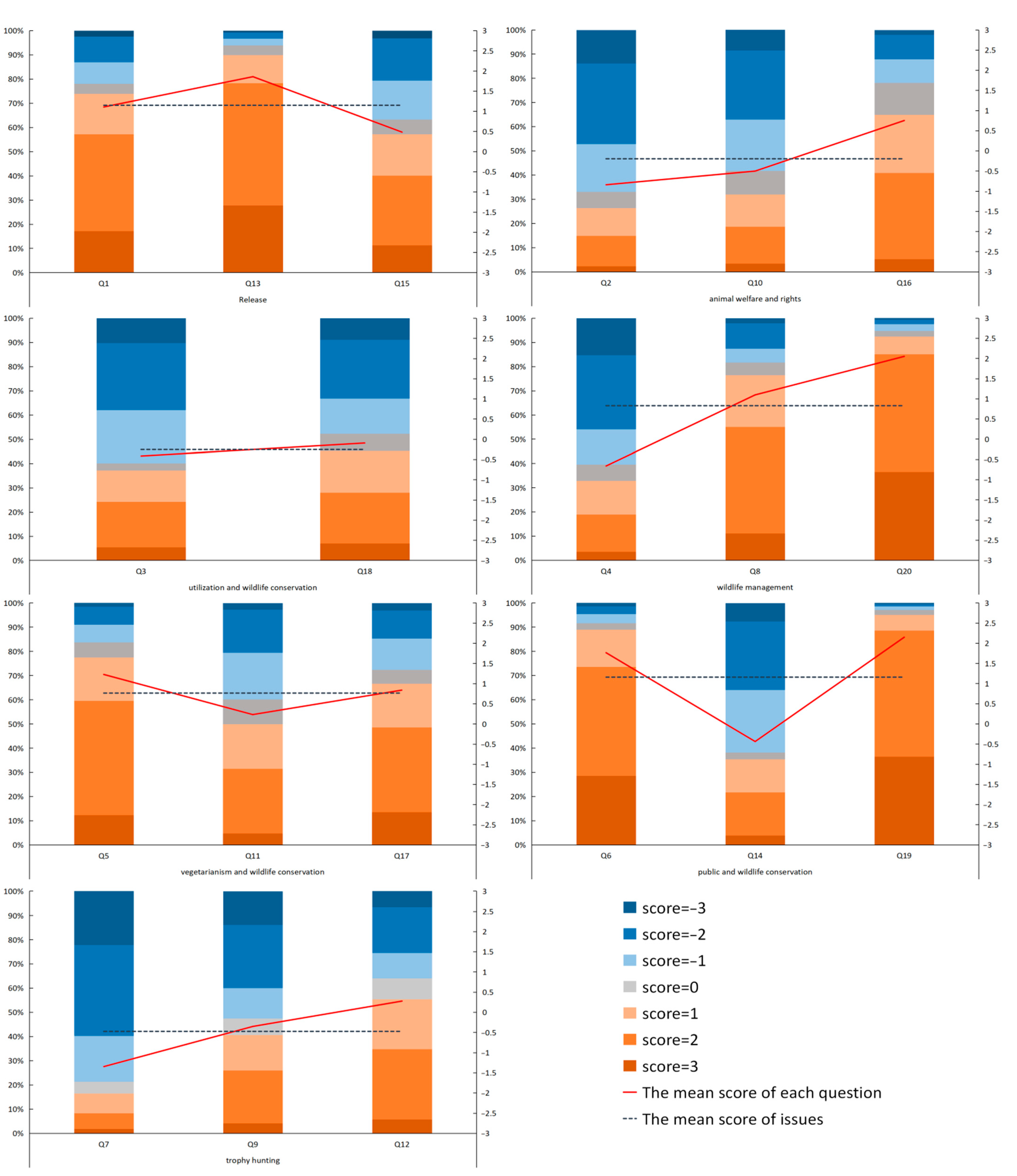 Animals 11 02521 g002 Animals 11 02521 g002