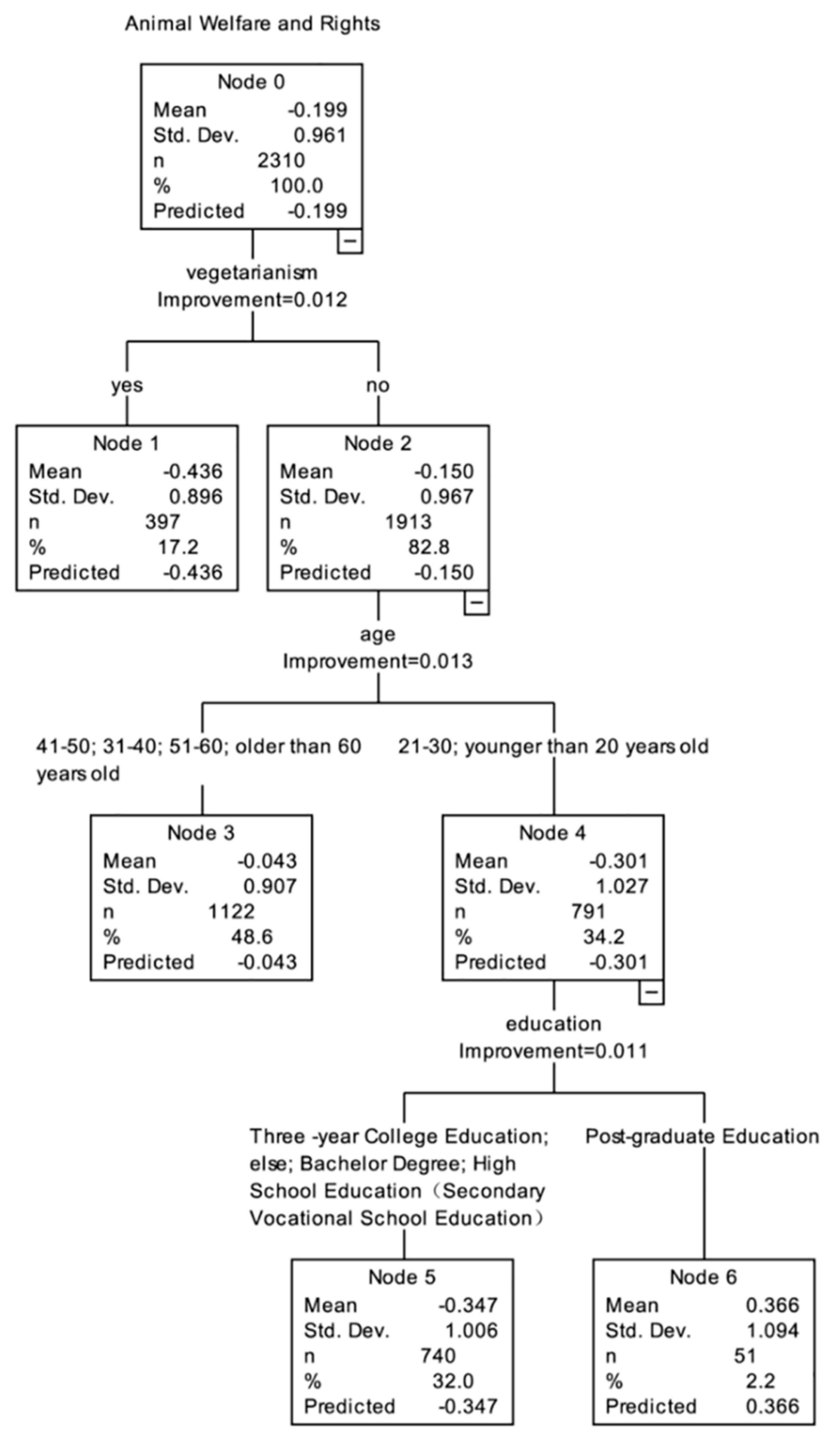 Animals 11 02521 g003 Animals 11 02521 g003