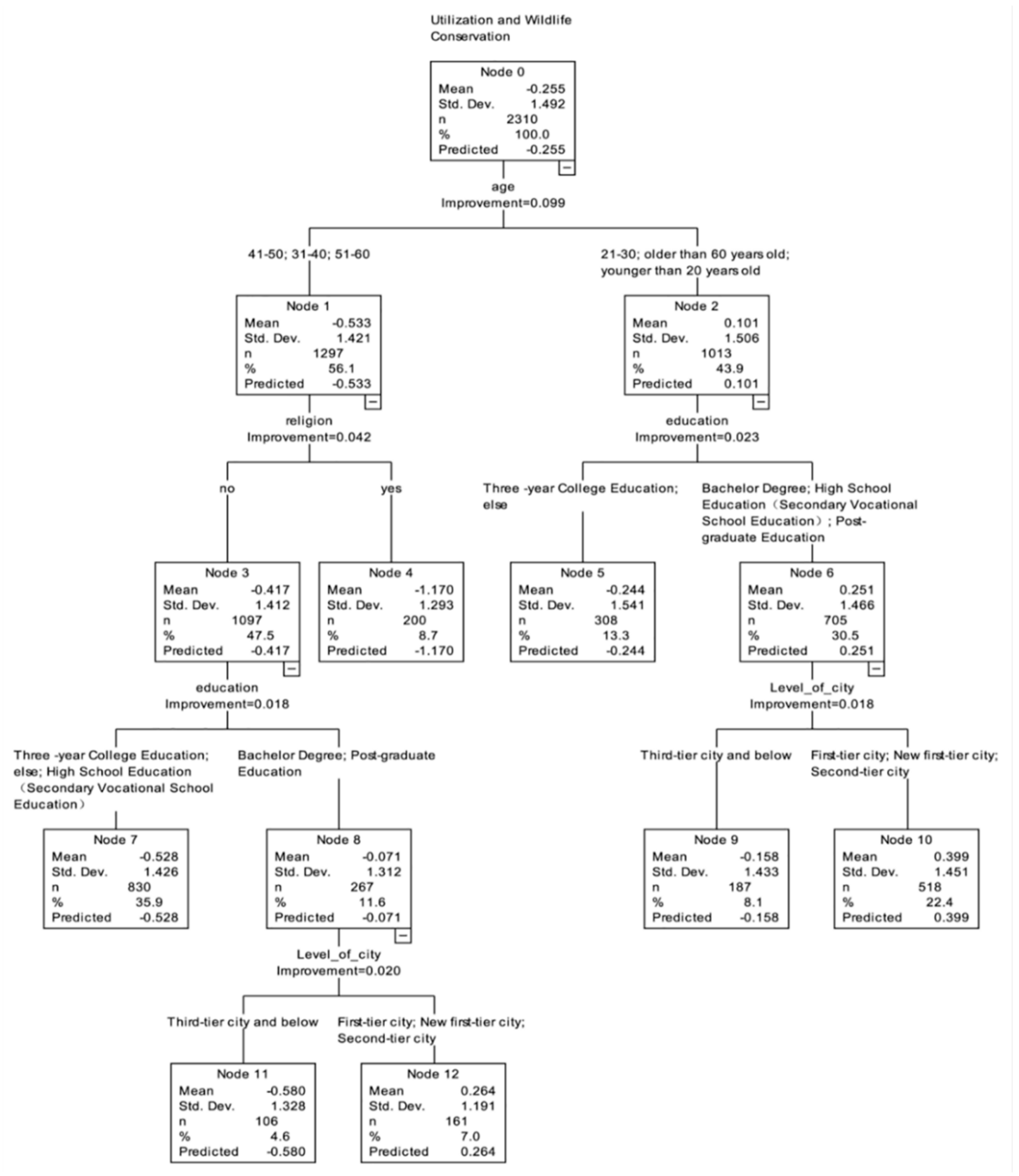 Animals 11 02521 g004 Animals 11 02521 g004