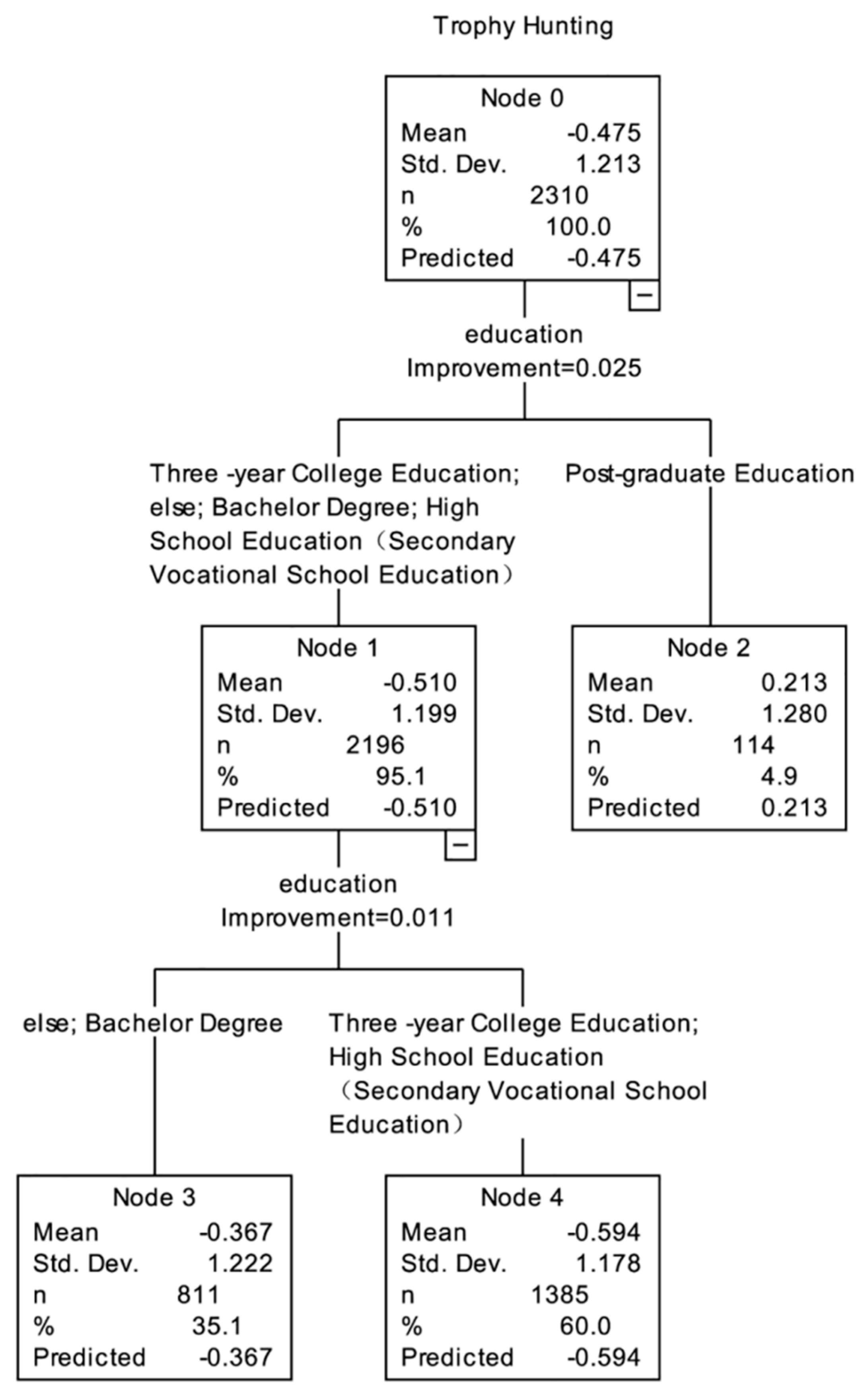 Animals 11 02521 g005 Animals 11 02521 g005