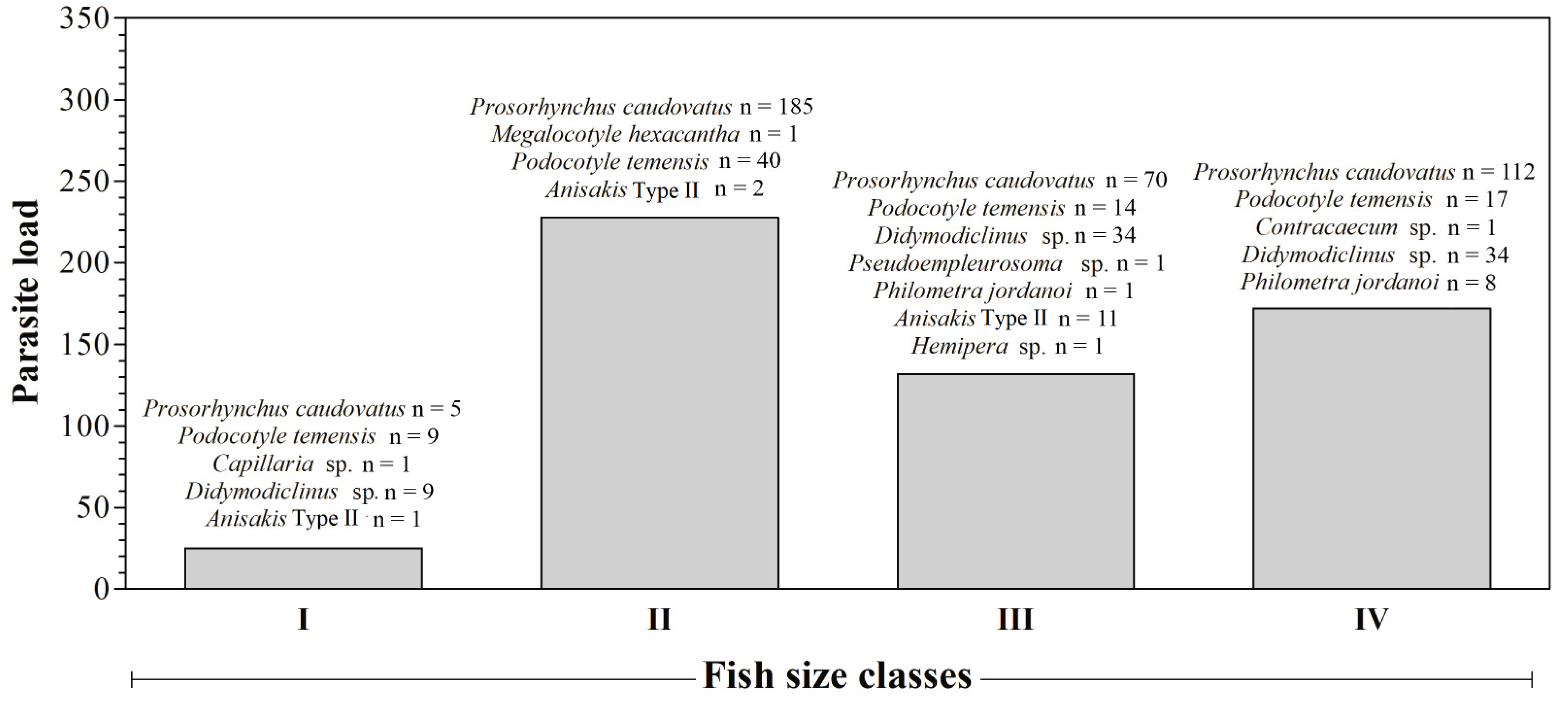 Animals 11 02523 g002 Animals 11 02523 g002