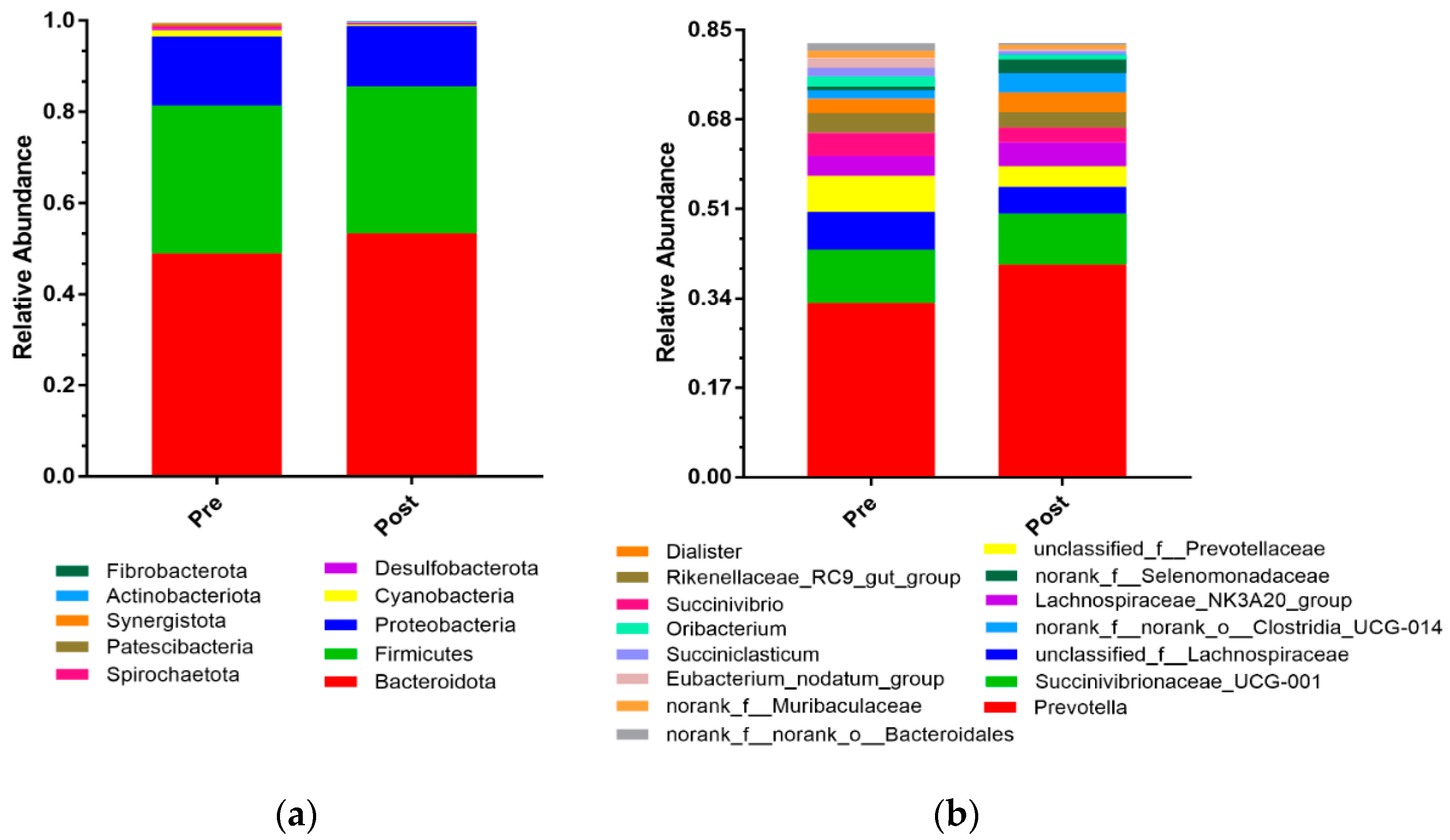 Animals 11 02527 g002 Animals 11 02527 g002