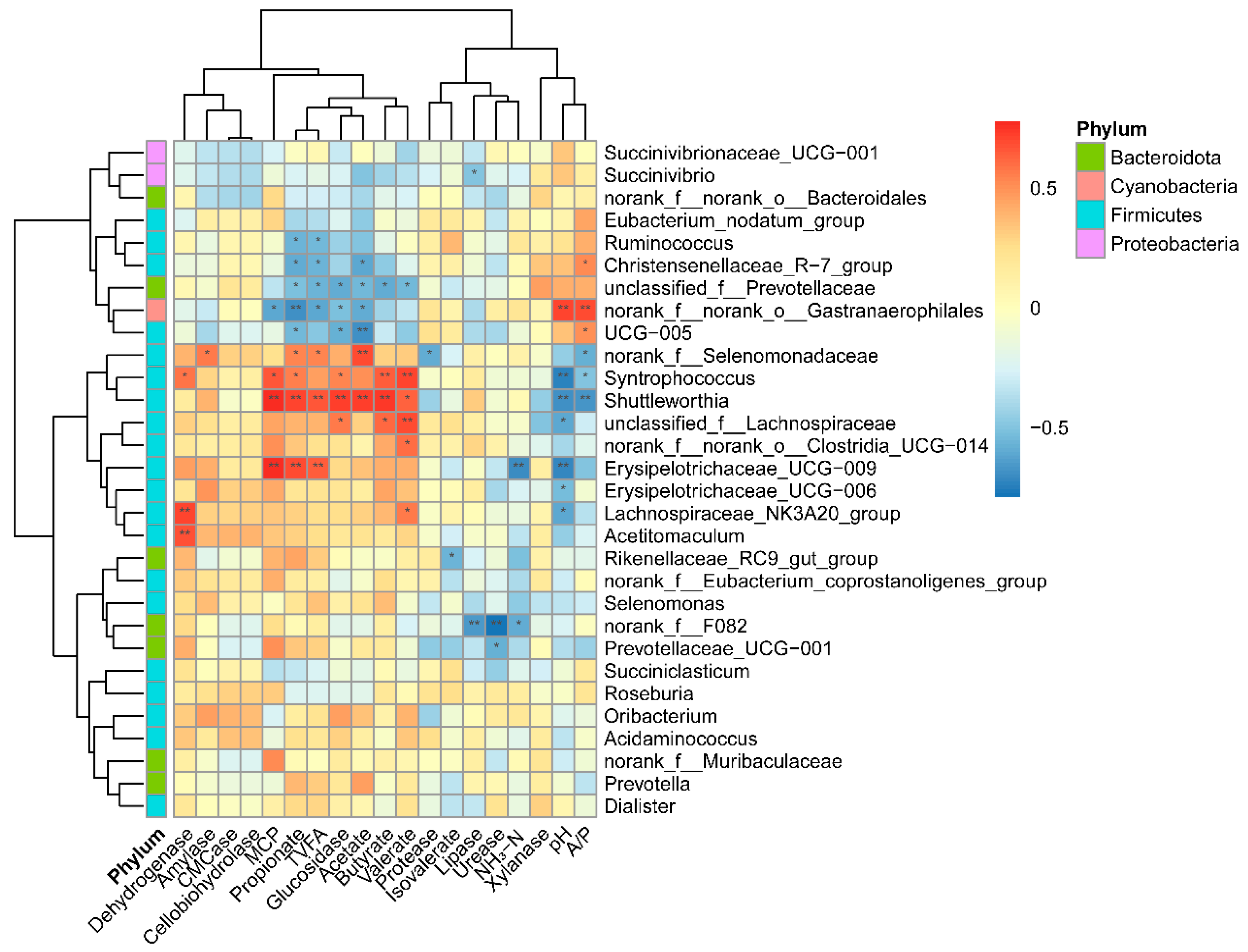 Animals 11 02527 g005 Animals 11 02527 g005