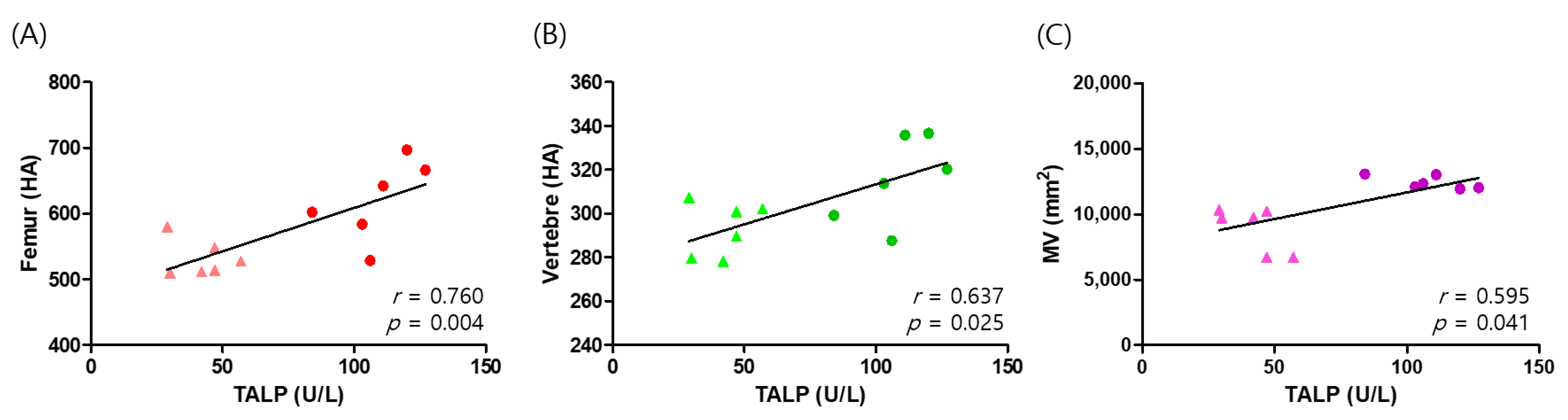 Animals 11 02528 g004 Animals 11 02528 g004