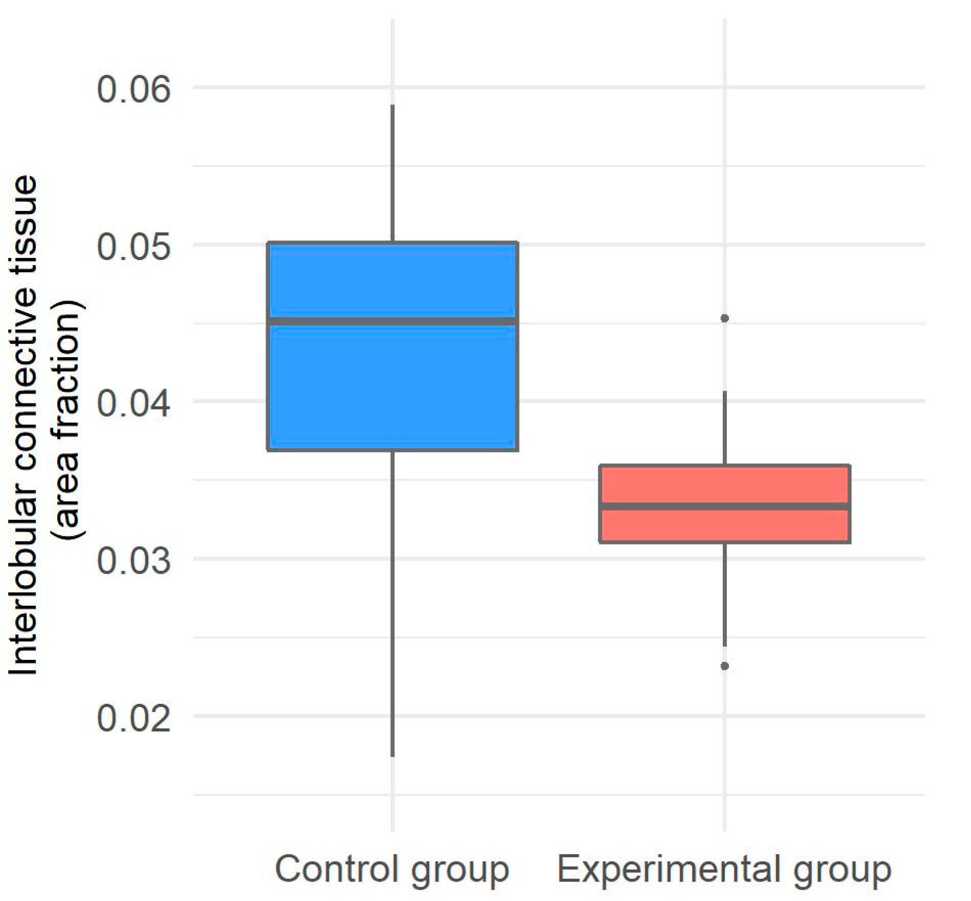 Animals 11 02534 g004 Animals 11 02534 g004