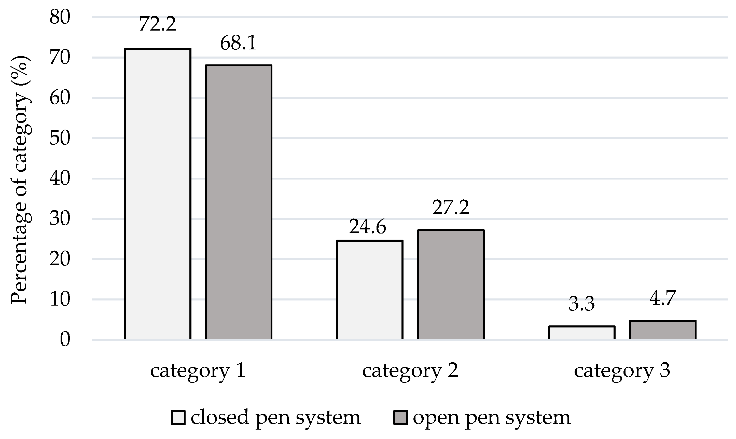 Animals 11 02547 g004 Animals 11 02547 g004