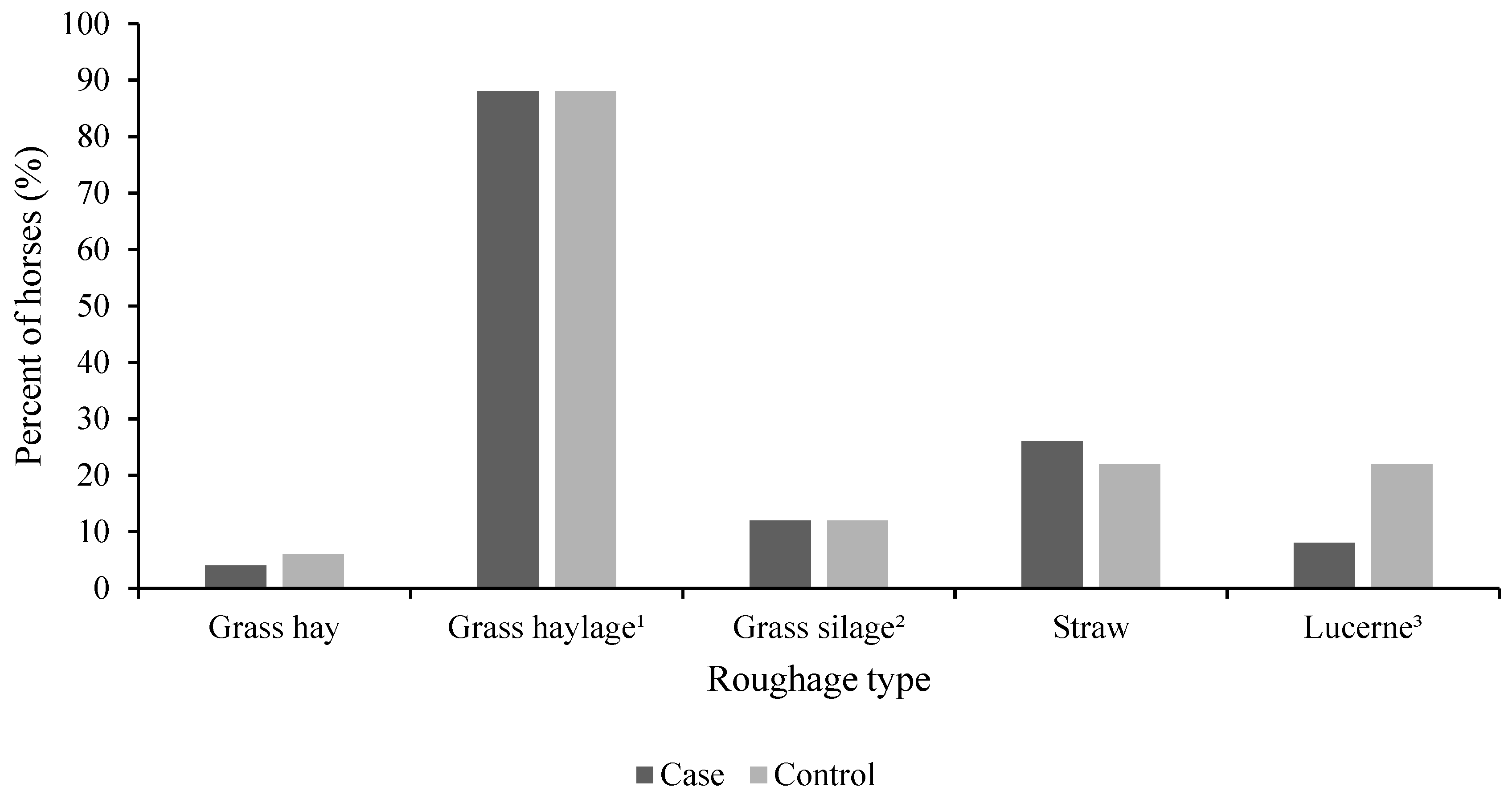 Animals 11 02552 g001 Animals 11 02552 g001