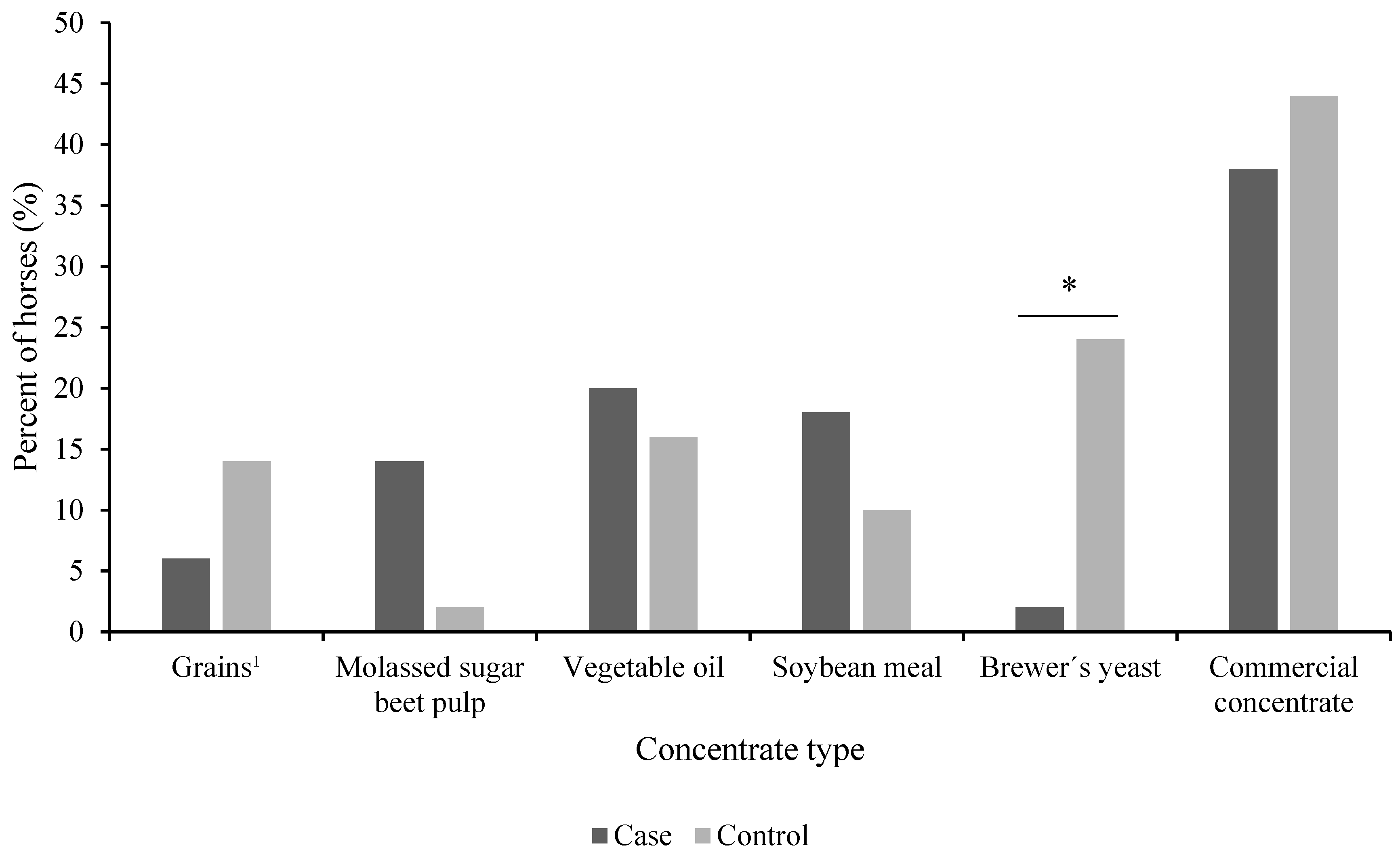 Animals 11 02552 g002 Animals 11 02552 g002