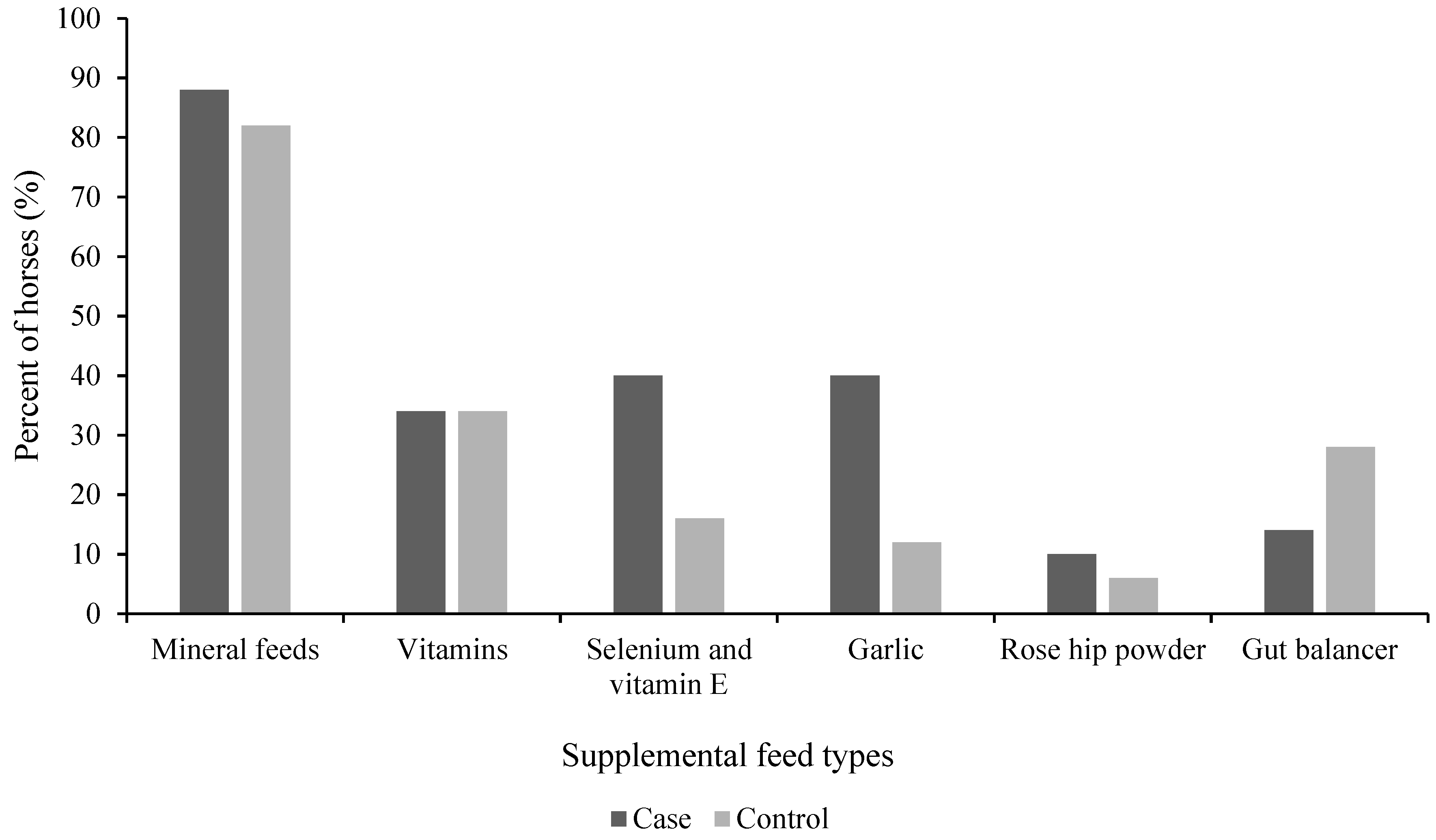 Animals 11 02552 g003 Animals 11 02552 g003