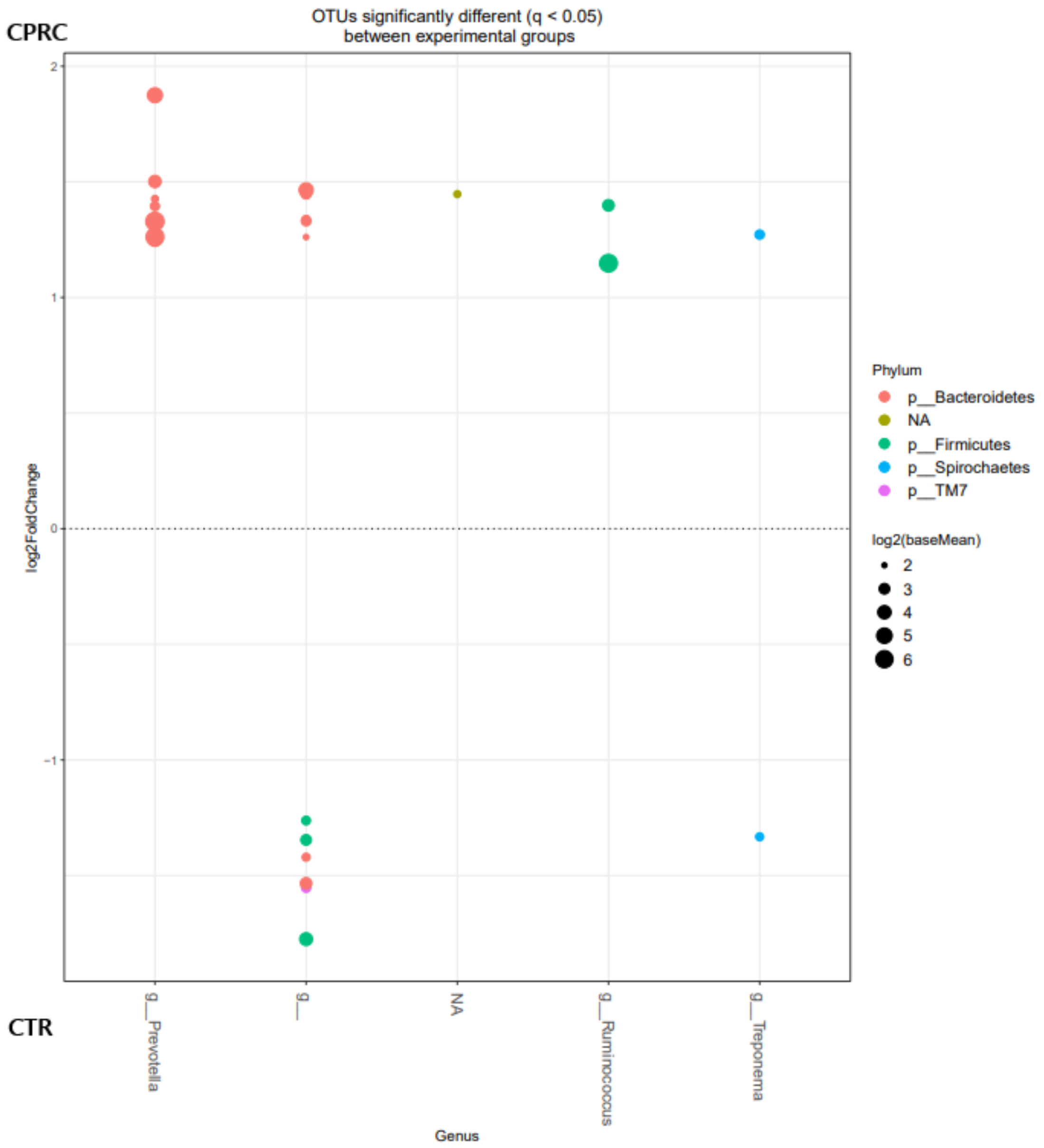 Animals 11 02553 g002 550