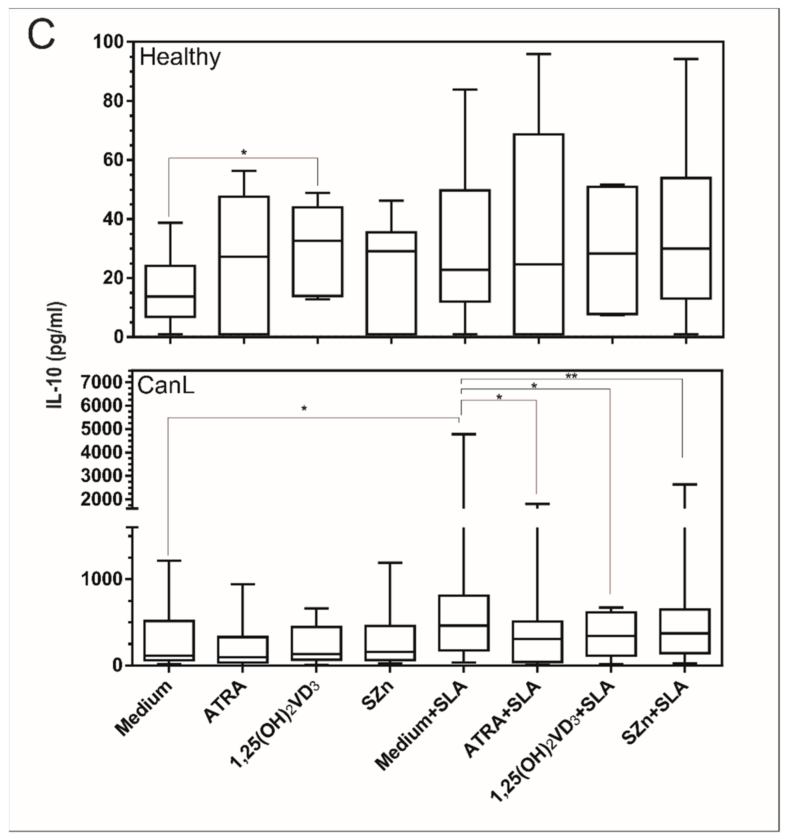 Animals 11 02556 g004b Animals 11 02556 g004b