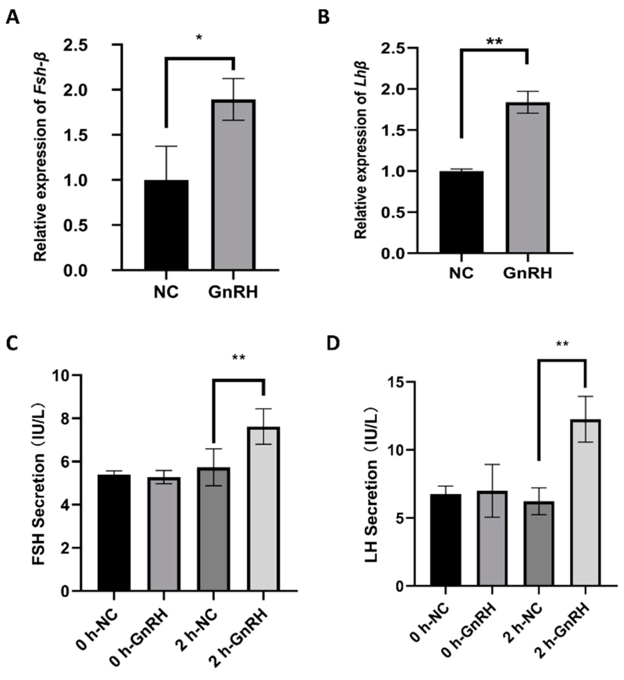 Animals 11 02557 g001 Animals 11 02557 g001