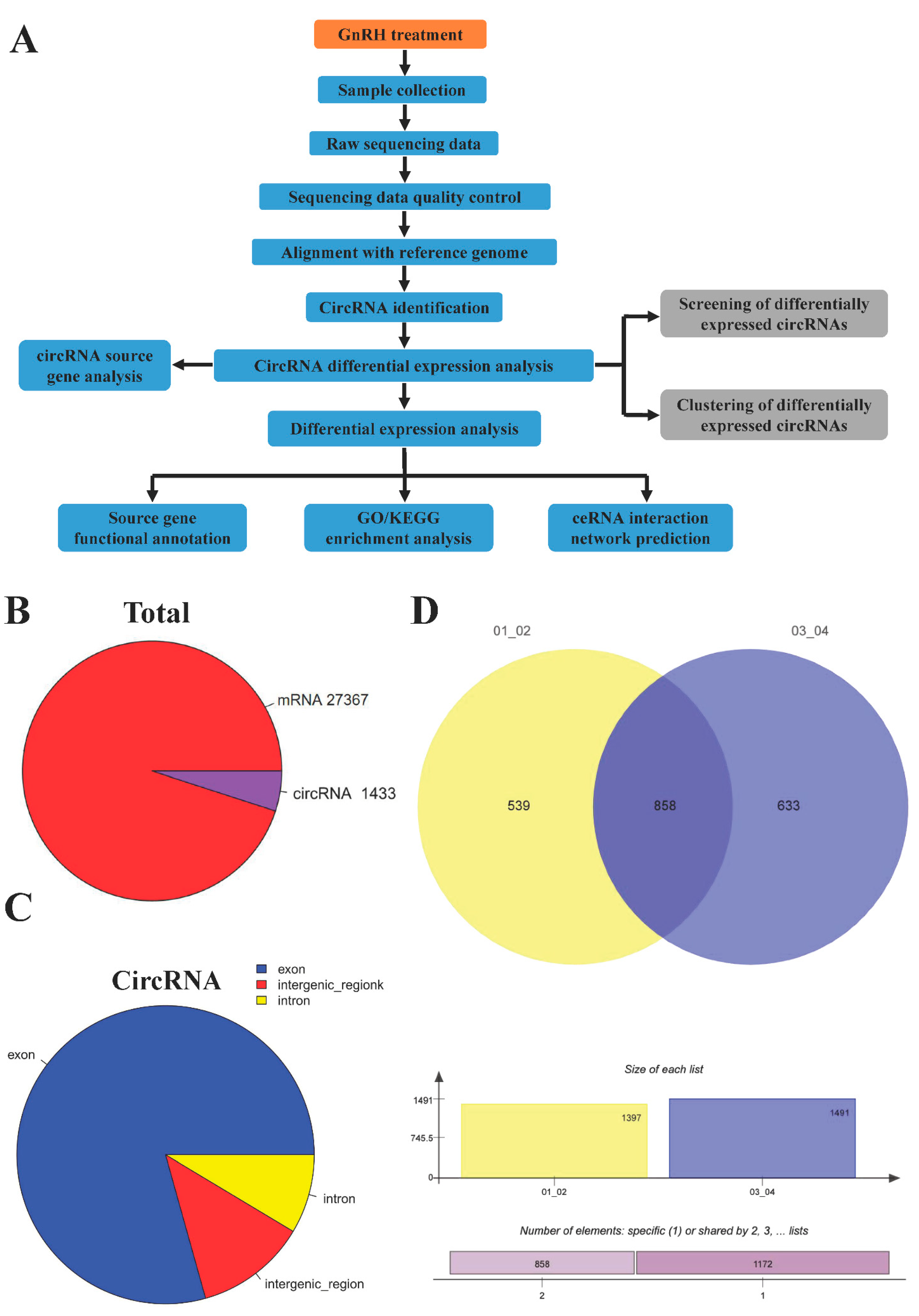 Animals 11 02557 g002a Animals 11 02557 g002a