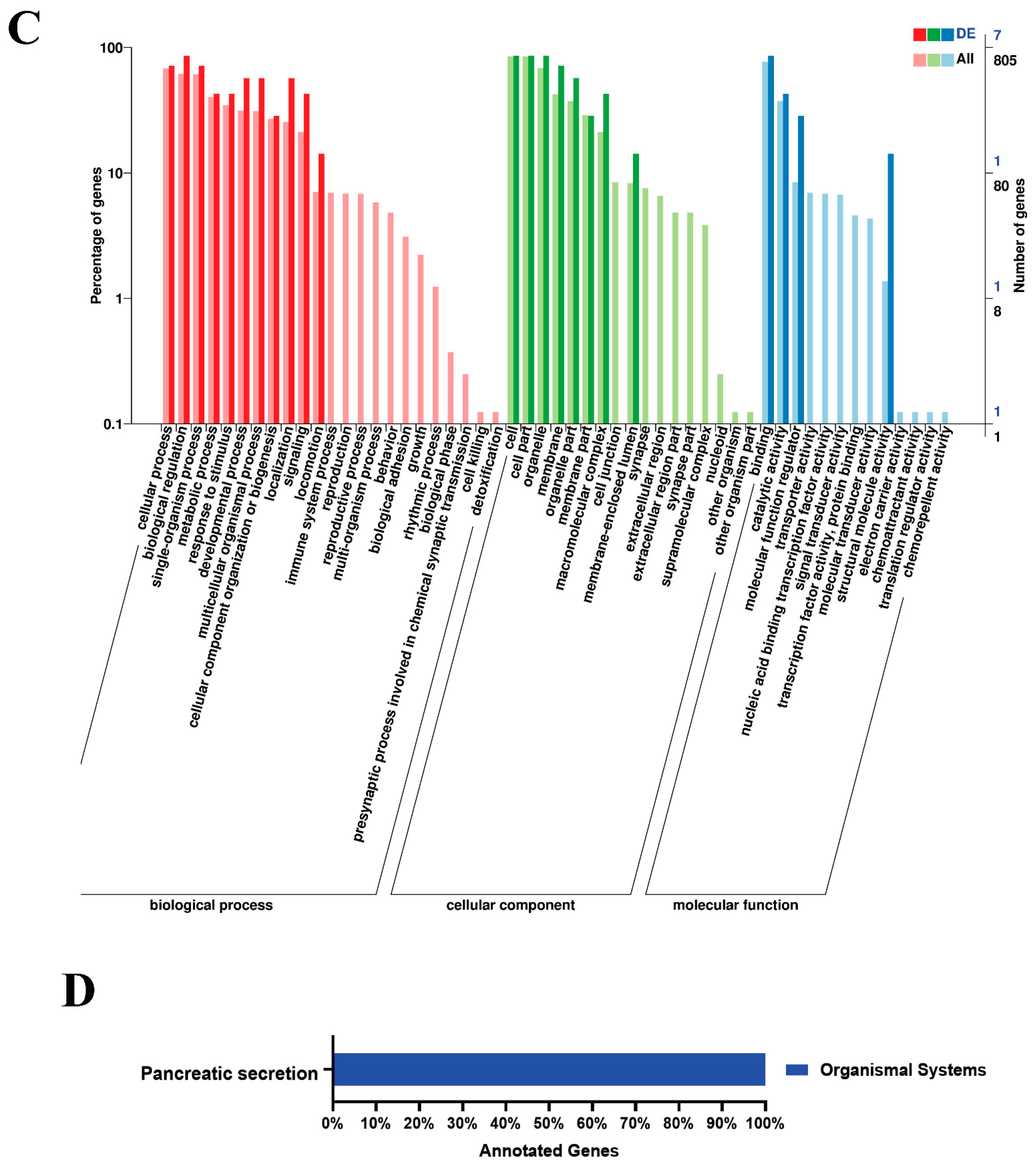 Animals 11 02557 g003b Animals 11 02557 g003b