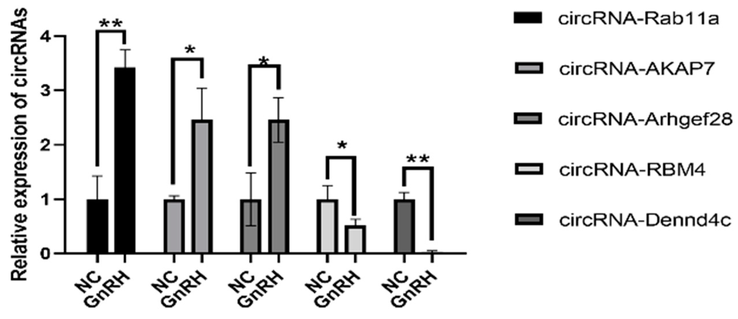 Animals 11 02557 g004 Animals 11 02557 g004