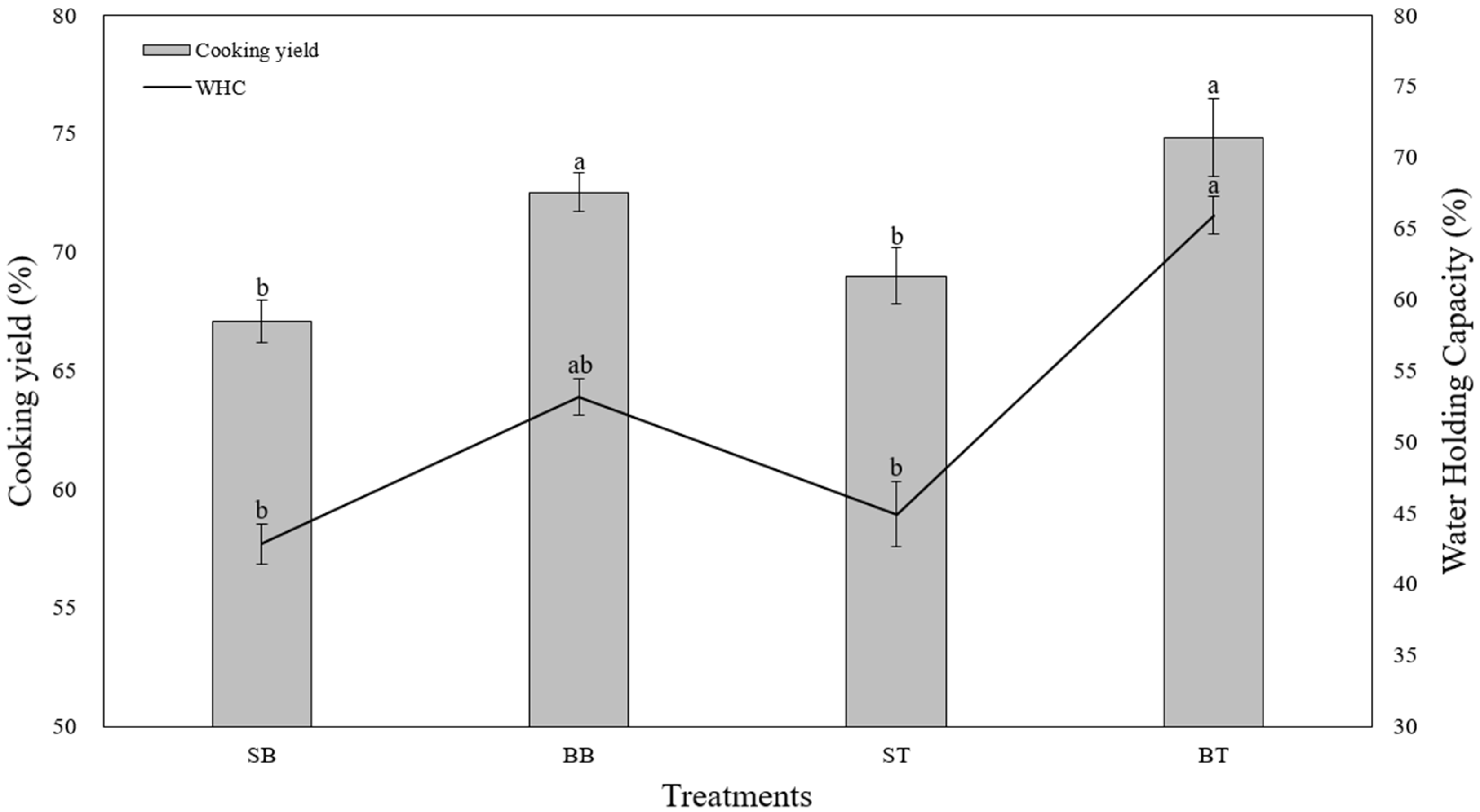 Animals 11 02565 g001 Animals 11 02565 g001