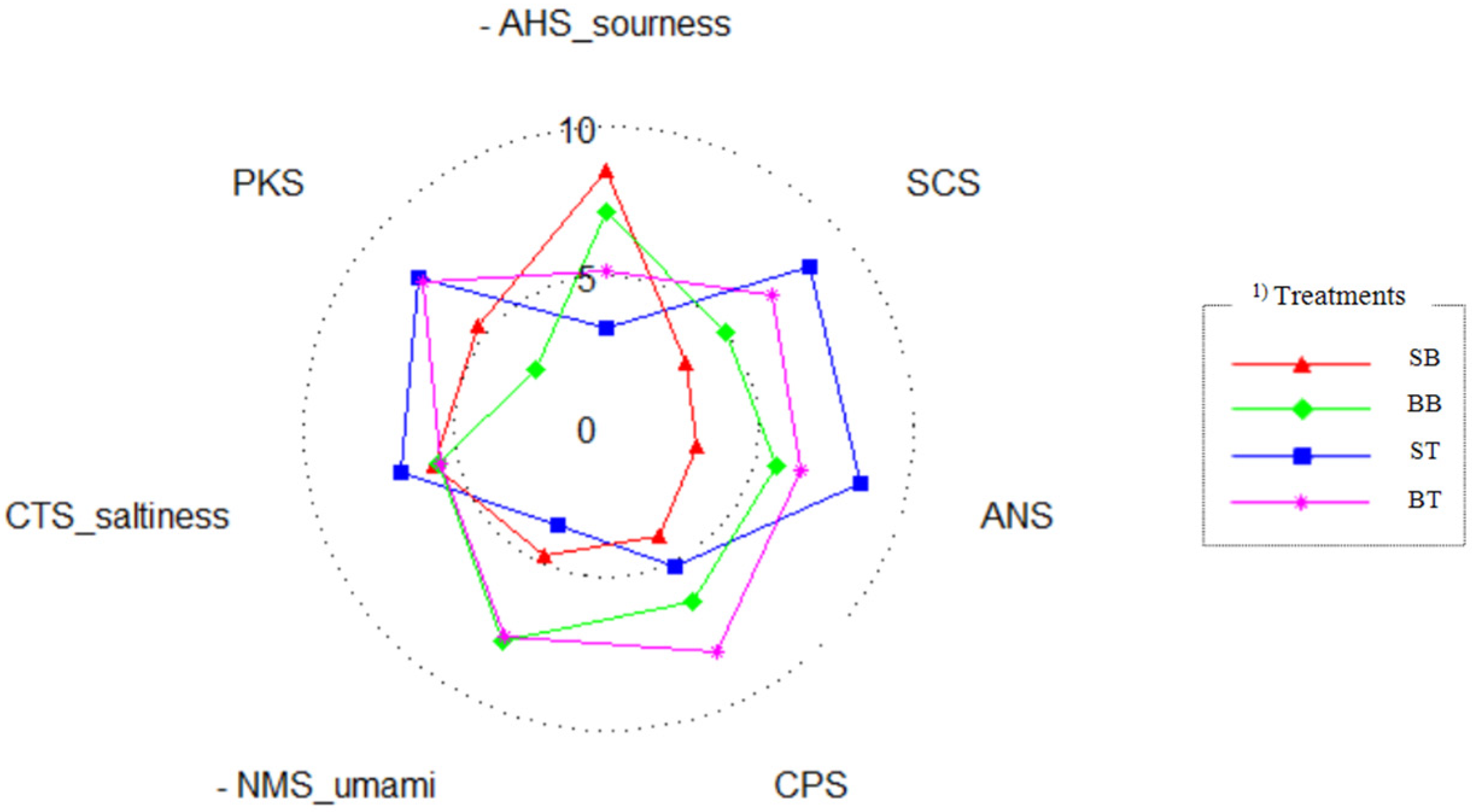Animals 11 02565 g002 Animals 11 02565 g002