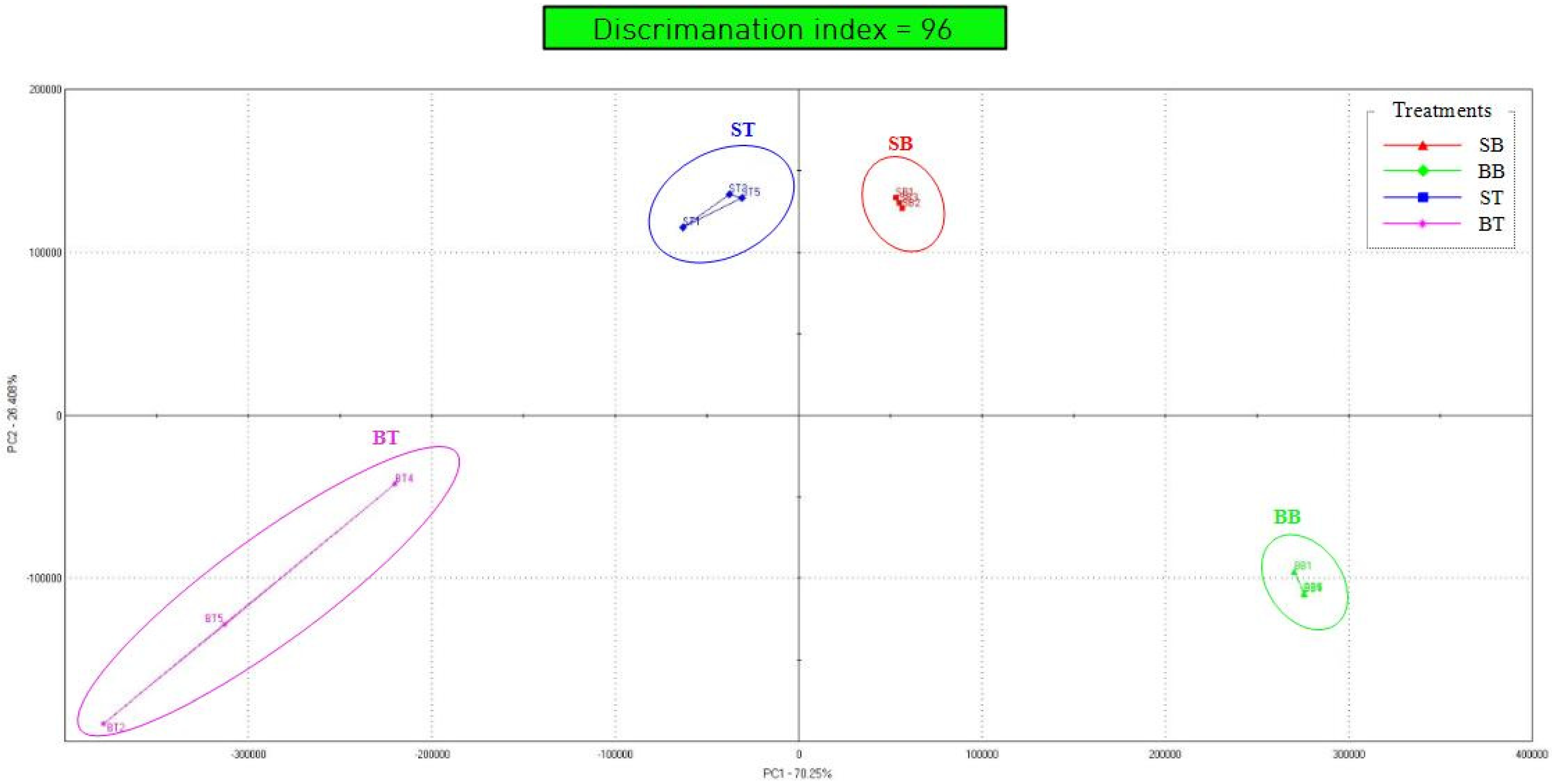 Animals 11 02565 g003 Animals 11 02565 g003